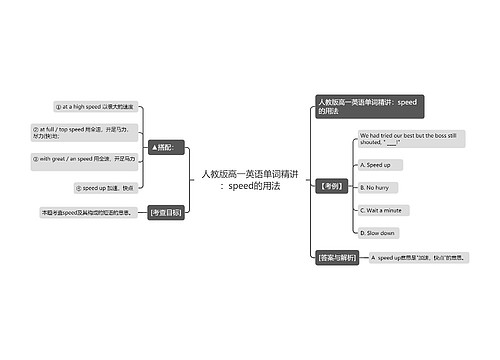 人教版高一英语单词精讲：speed的用法