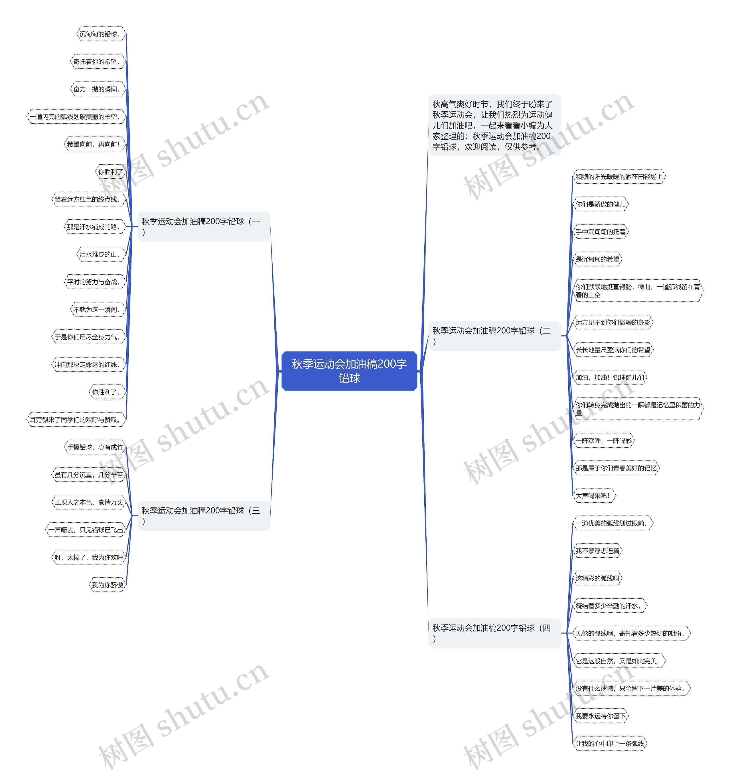 秋季运动会加油稿200字铅球思维导图