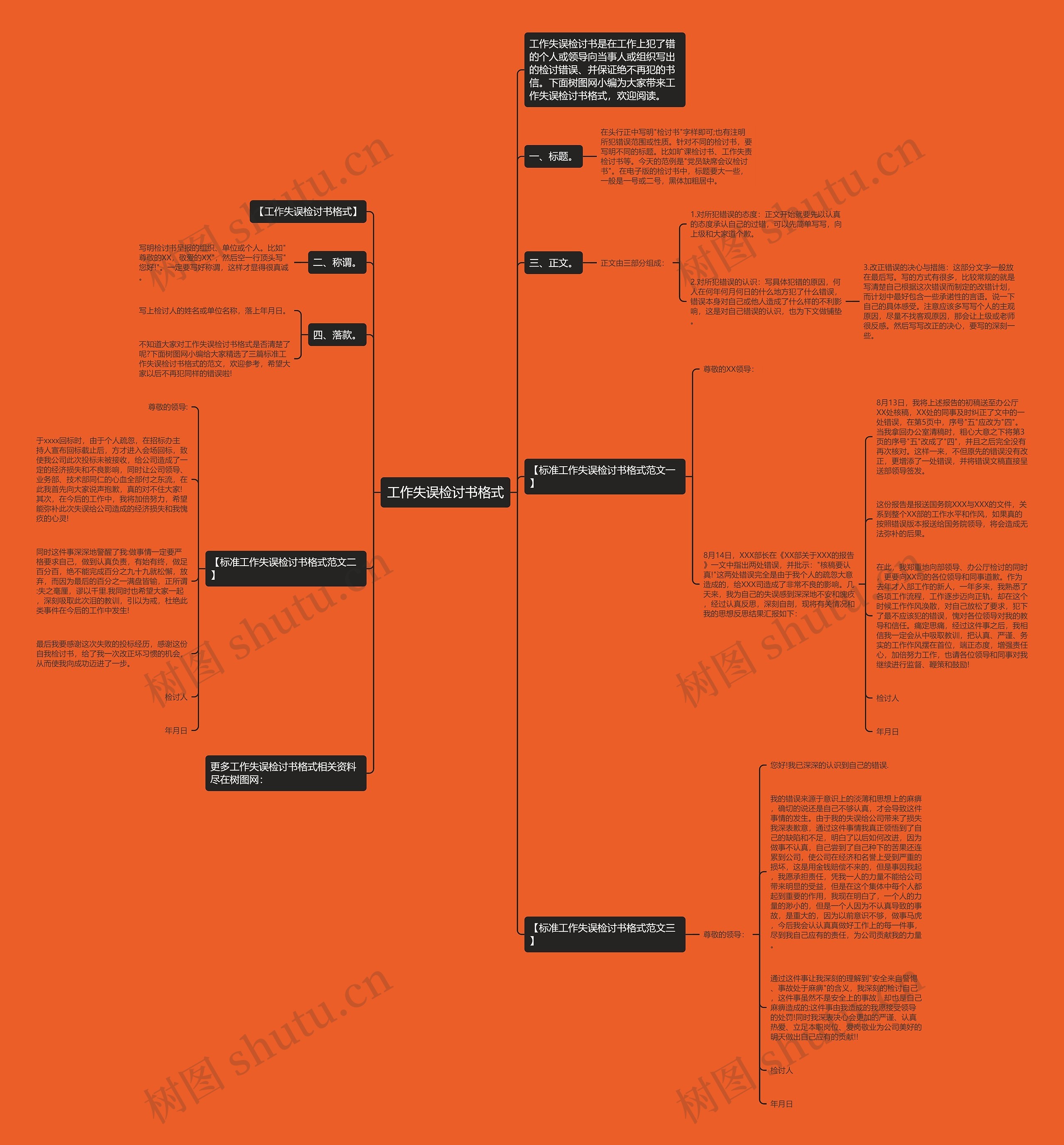 工作失误检讨书格式思维导图