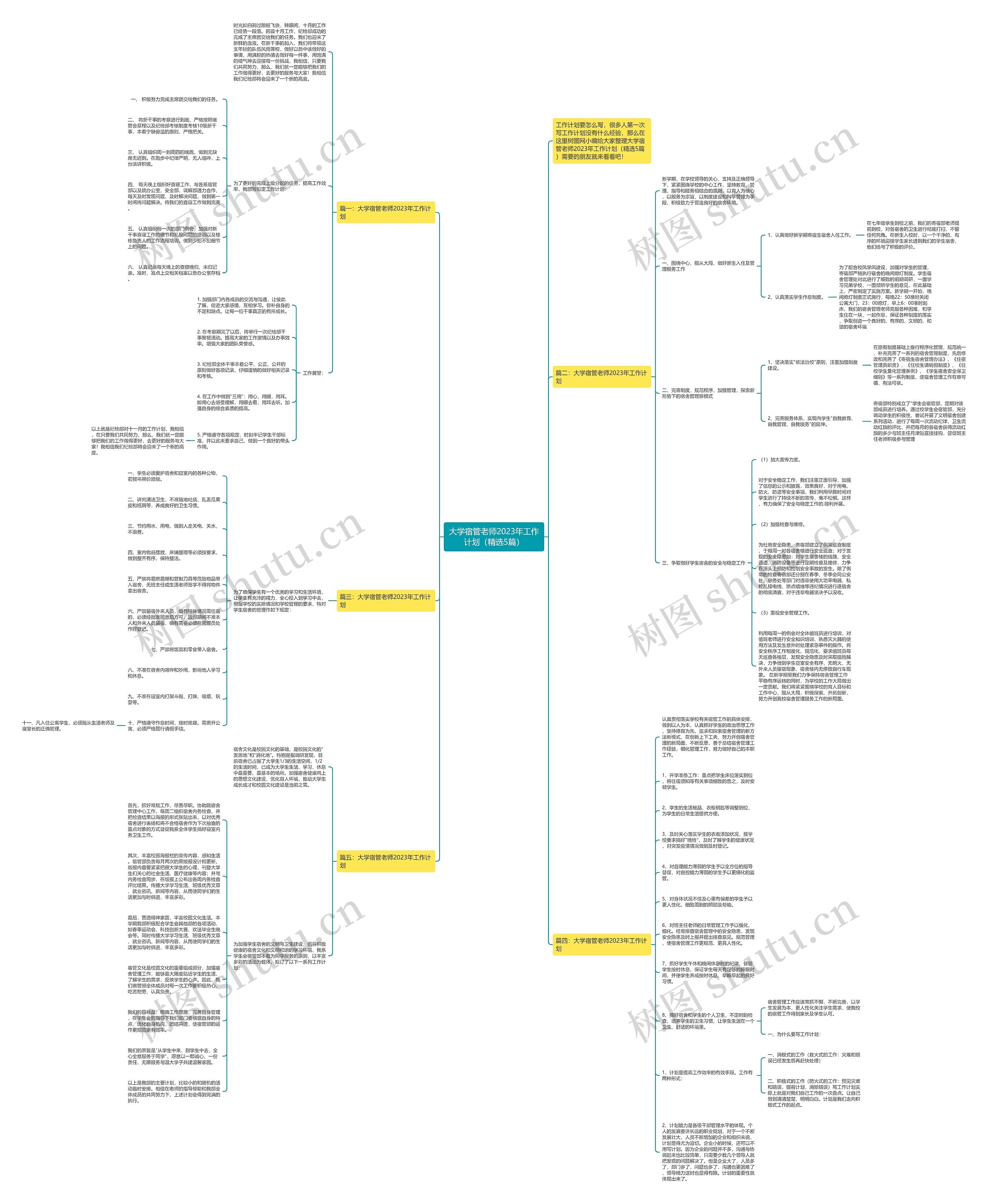大学宿管老师2023年工作计划（精选5篇）思维导图