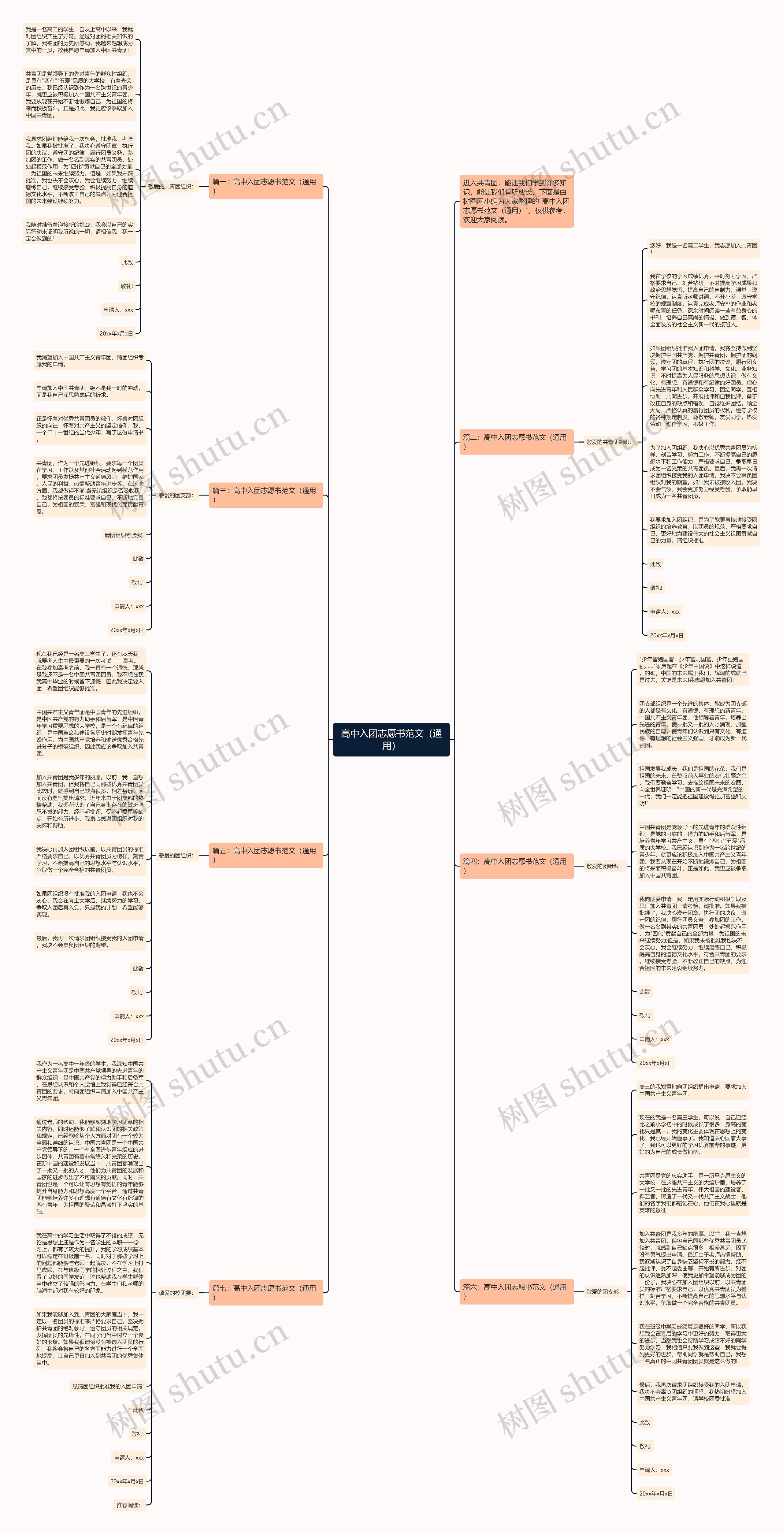 高中入团志愿书范文（通用）思维导图