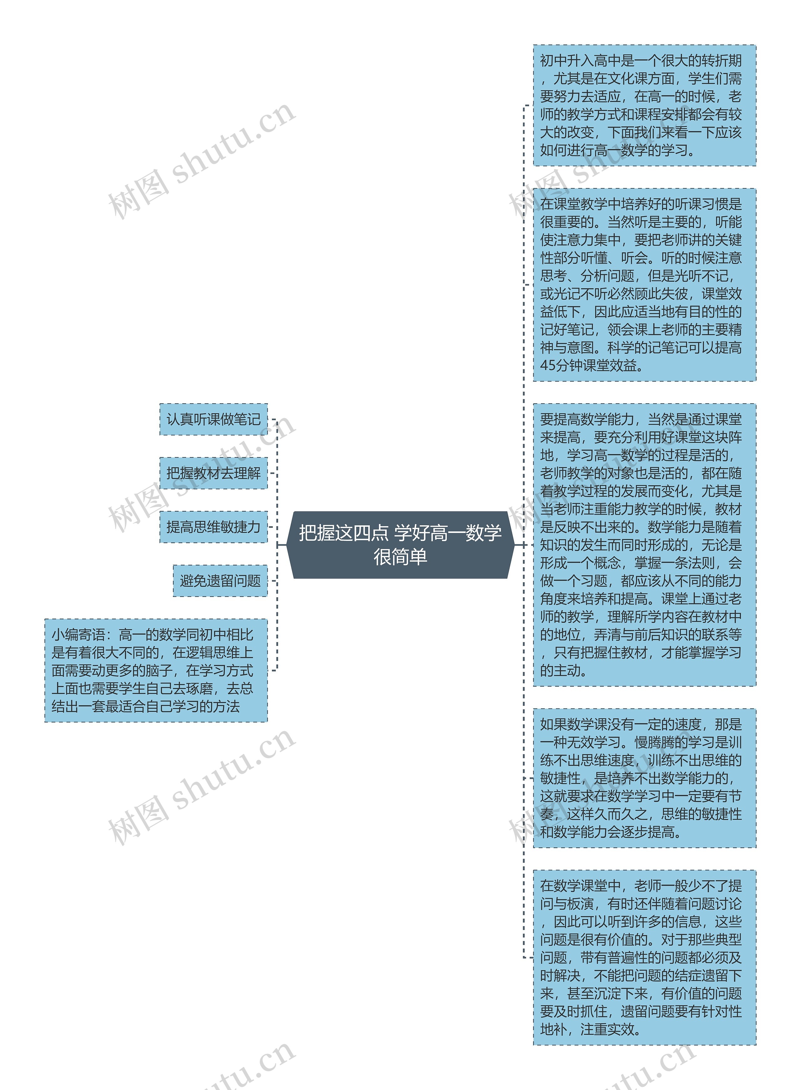 把握这四点 学好高一数学很简单