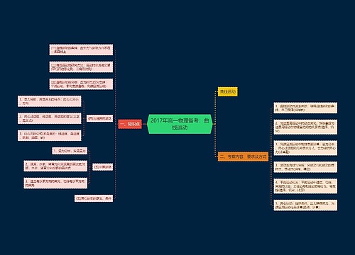 2017年高一物理备考：曲线运动