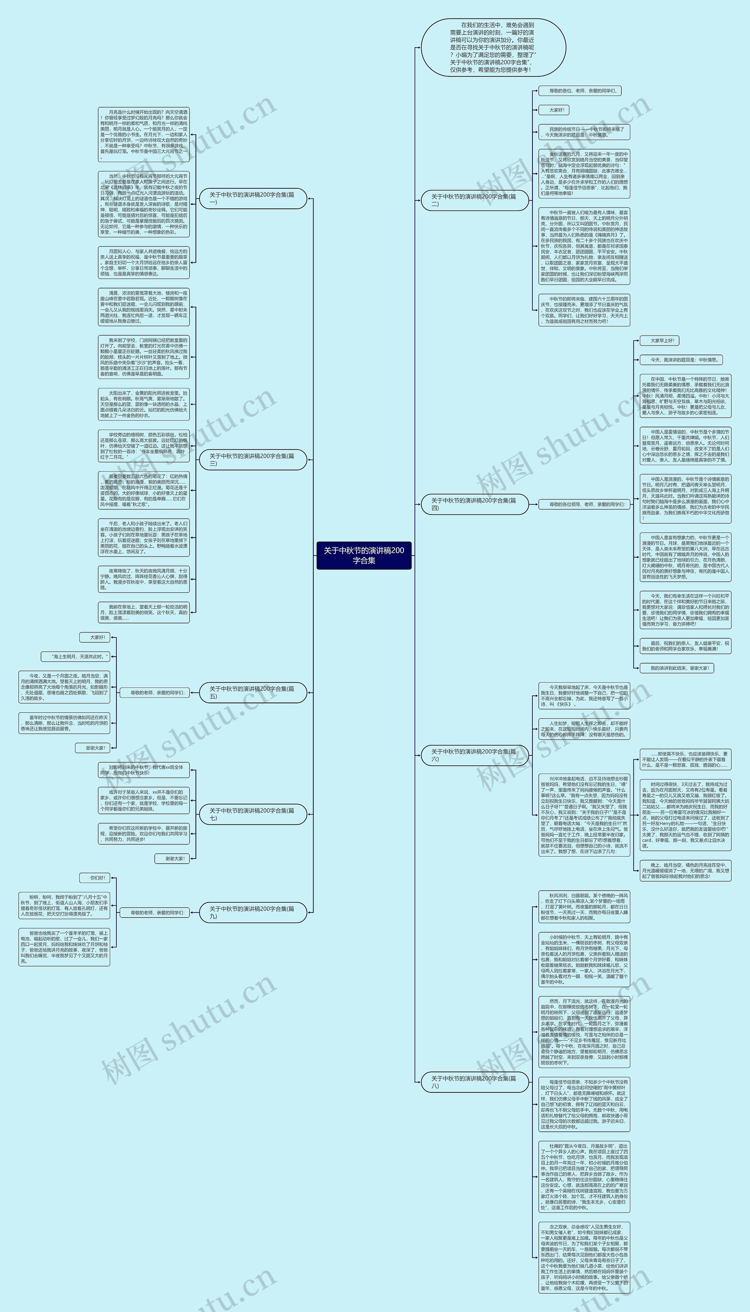 关于中秋节的演讲稿200字合集思维导图