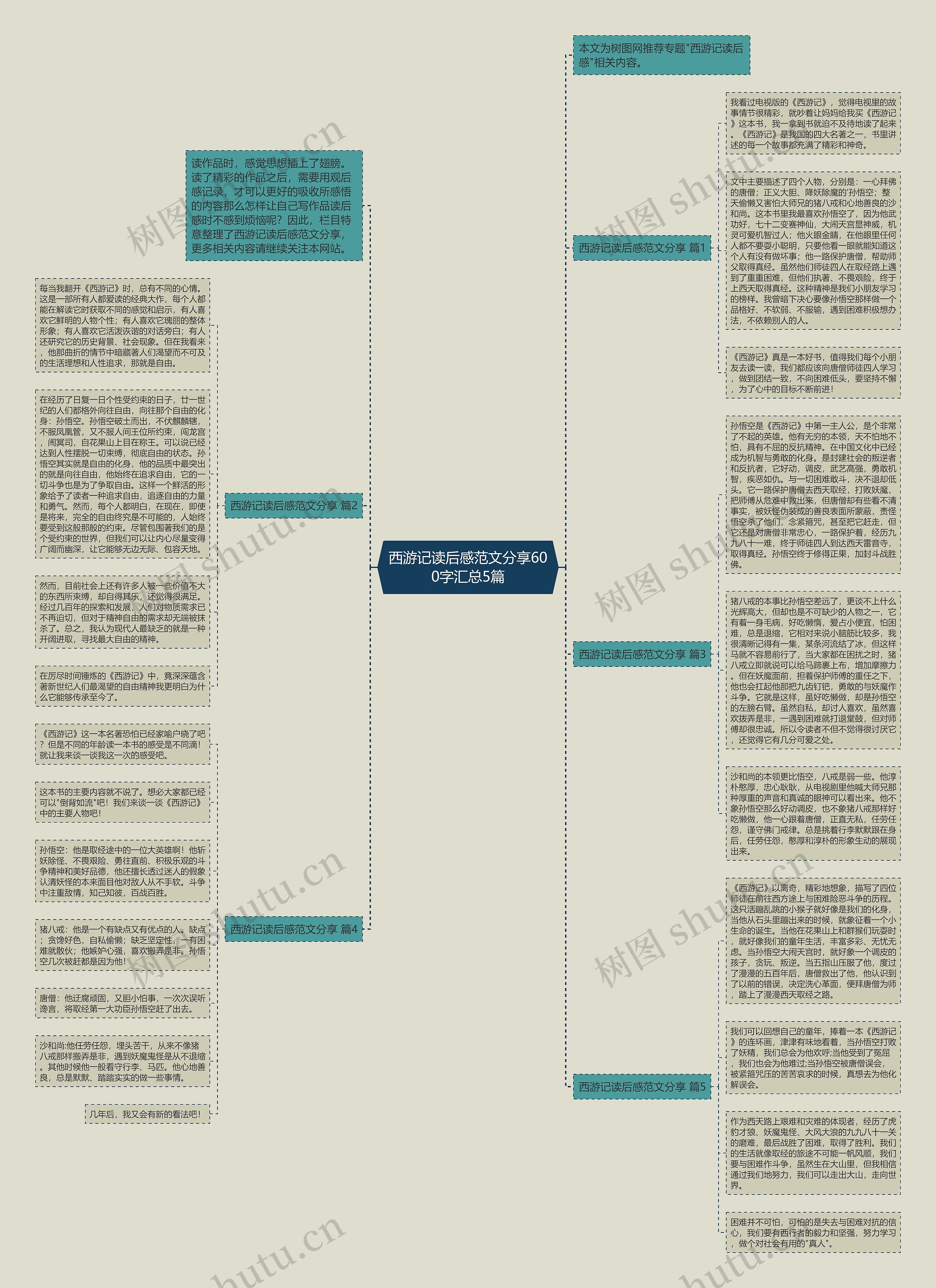 西游记读后感范文分享600字汇总5篇思维导图
