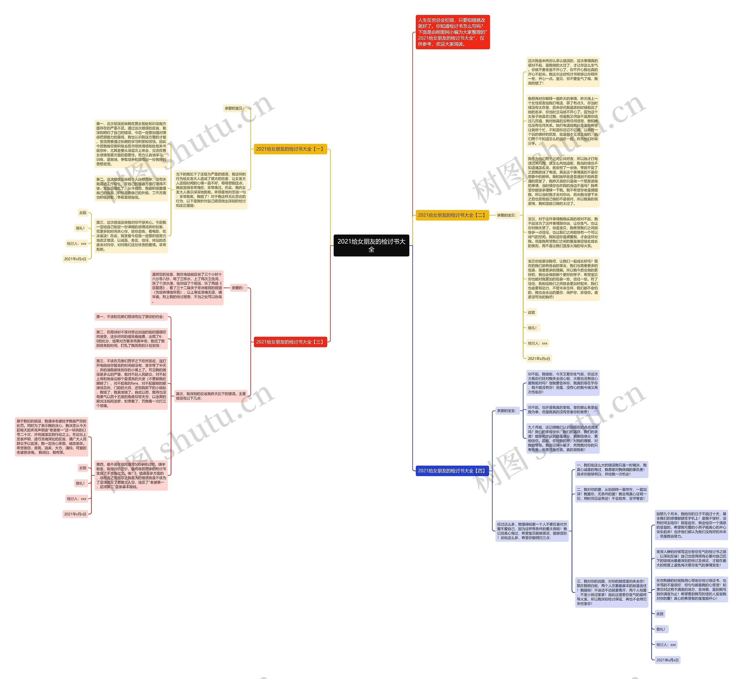 2021给女朋友的检讨书大全思维导图