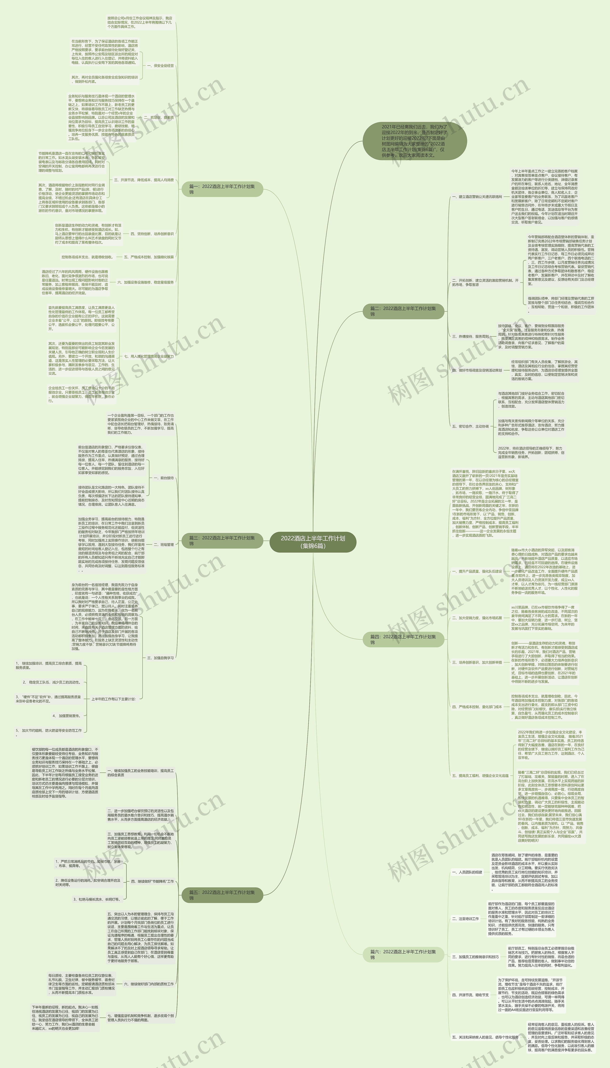 2022酒店上半年工作计划（集锦6篇）思维导图