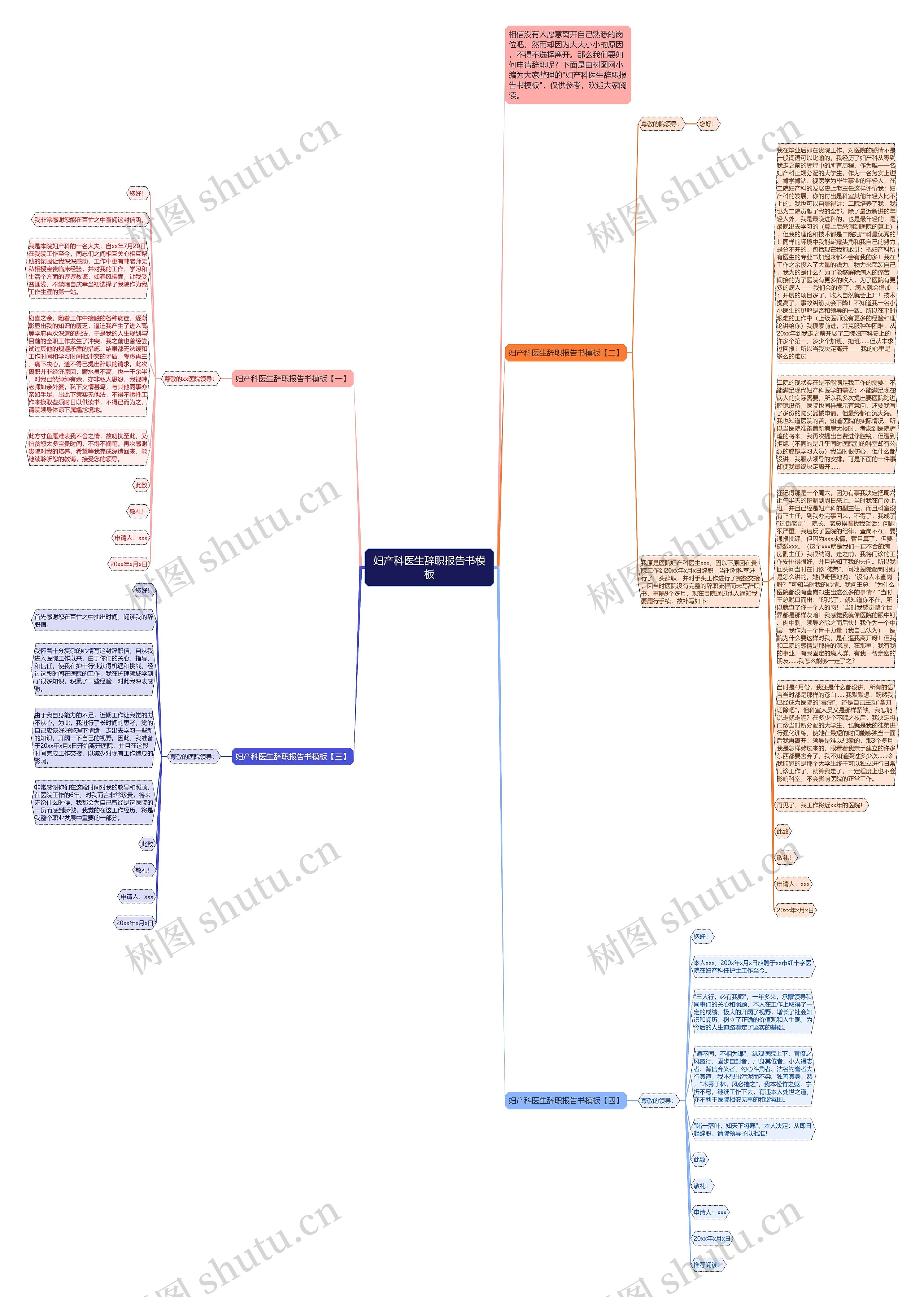 妇产科医生辞职报告书思维导图