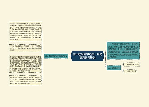 高一政治复习方法：考试复习备考计划