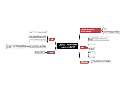 人教版高一英语单词聚焦：experience的用法