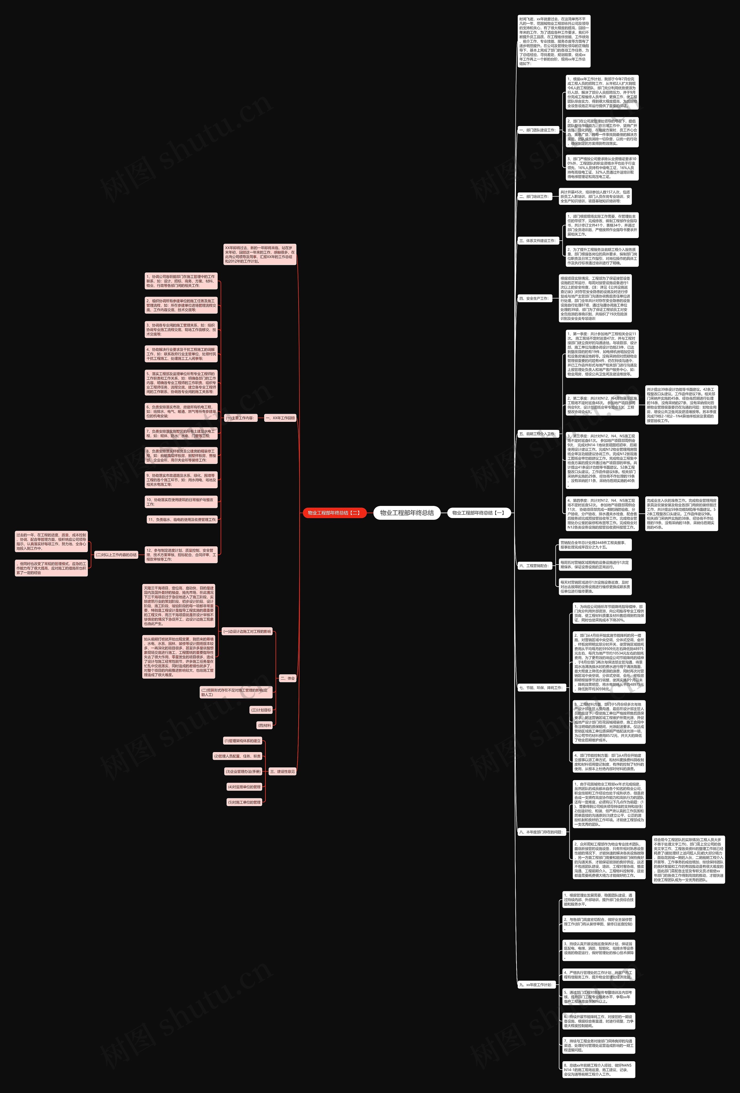 物业工程部年终总结思维导图