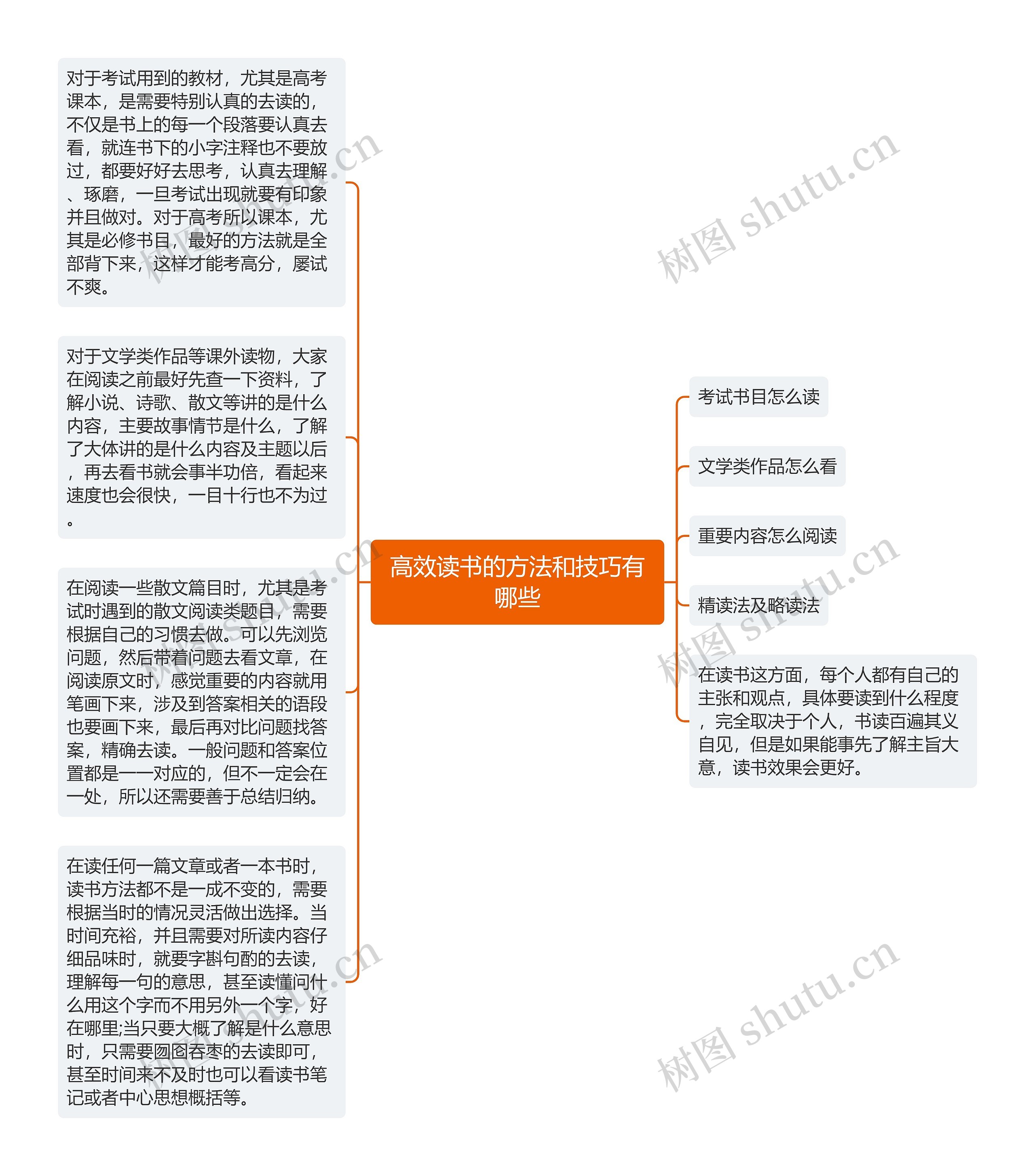 高效读书的方法和技巧有哪些