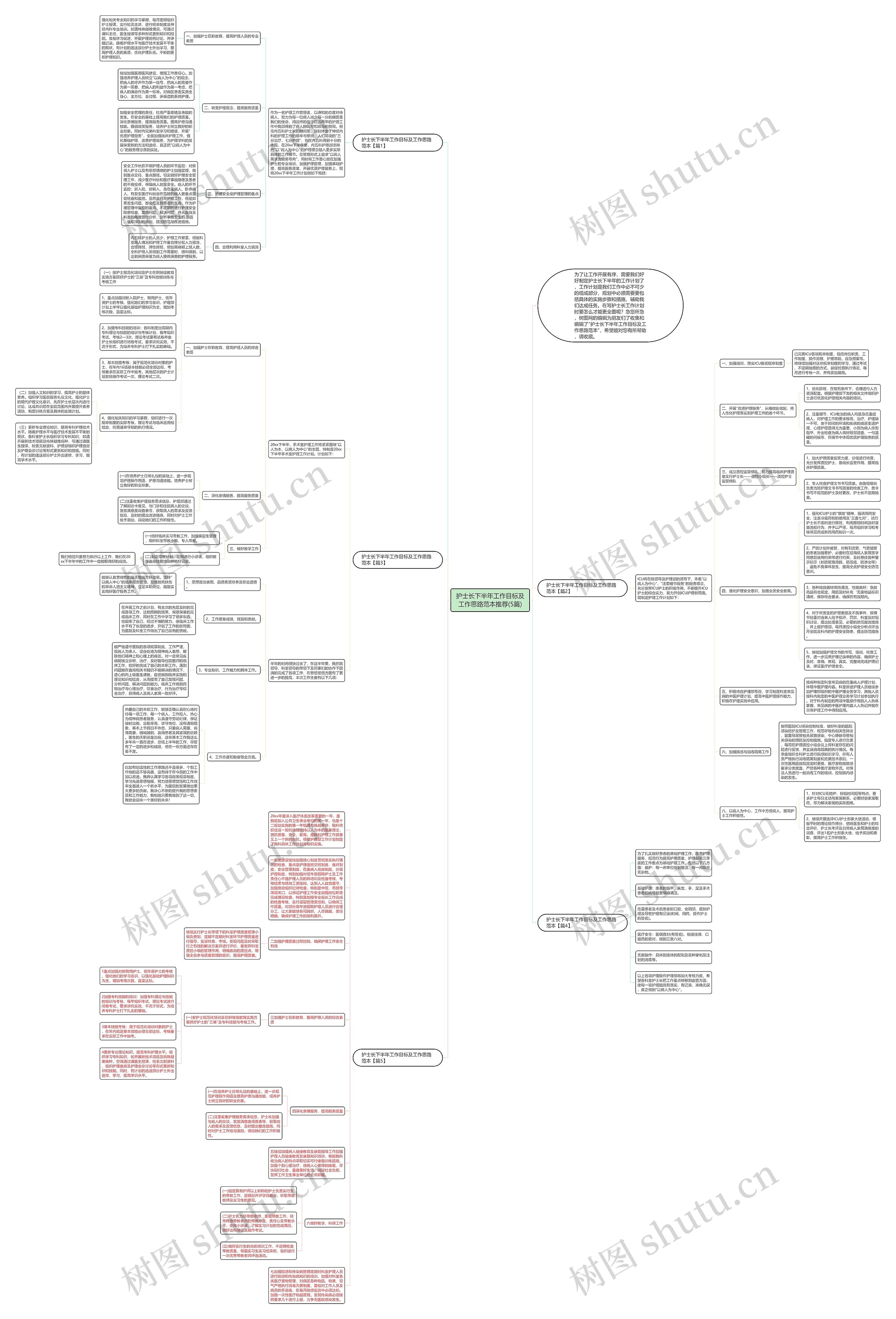 护士长下半年工作目标及工作思路范本推荐(5篇)思维导图