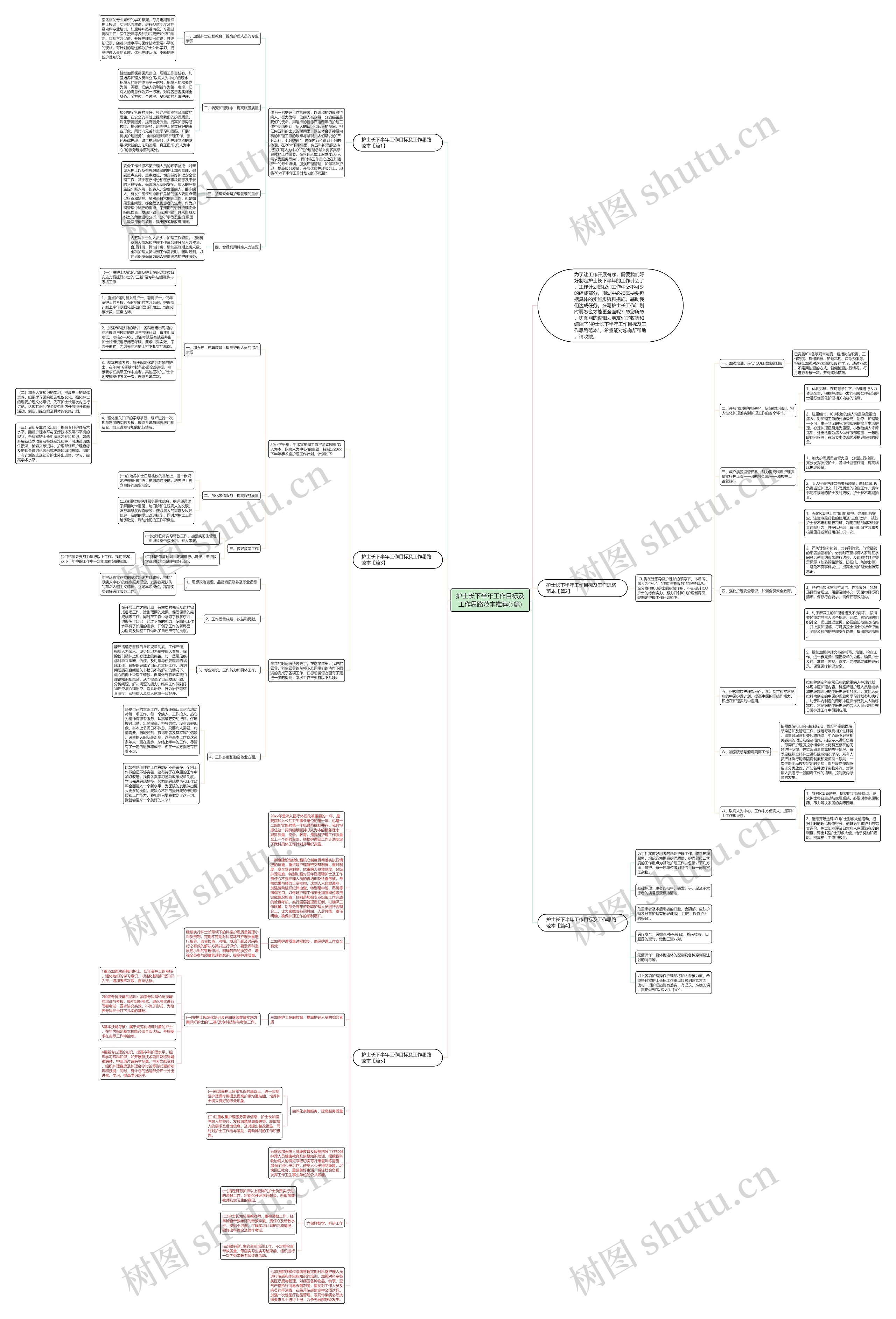 护士长下半年工作目标及工作思路范本推荐(5篇) 护士长下半年工作目标及工作思路范本推荐(5篇)