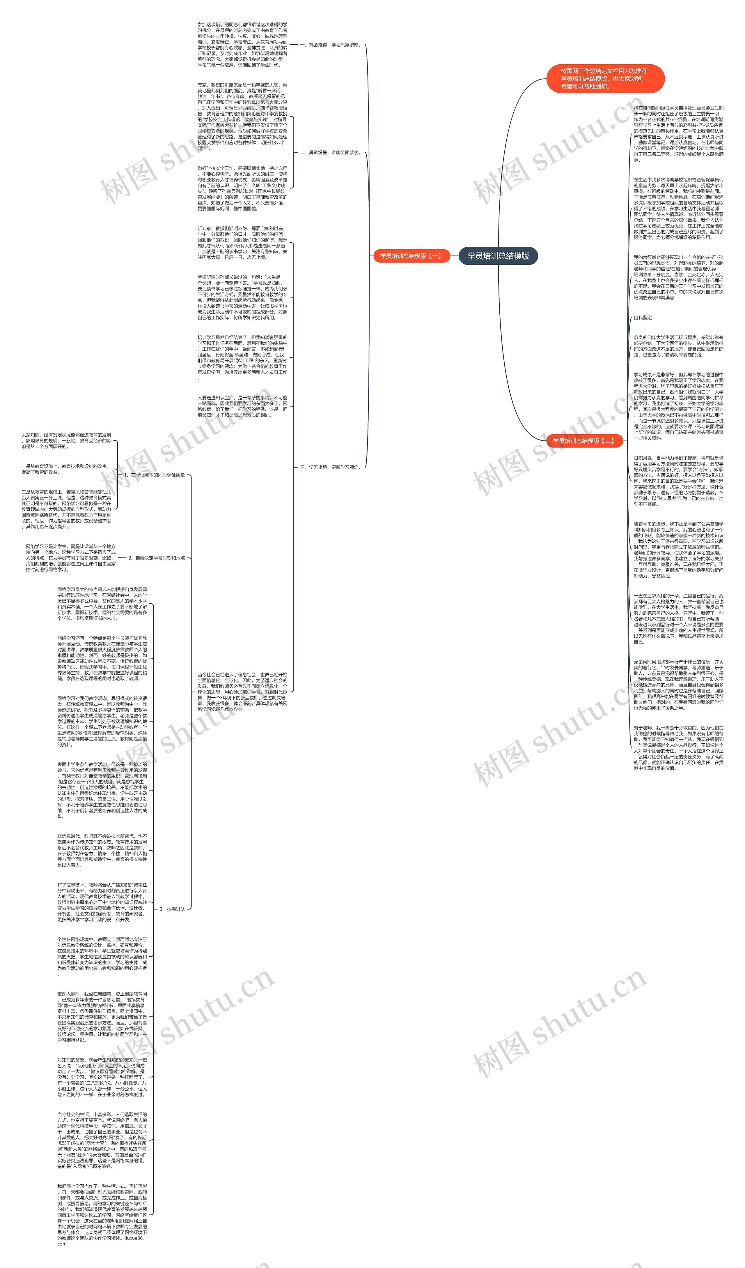 学员培训总结思维导图