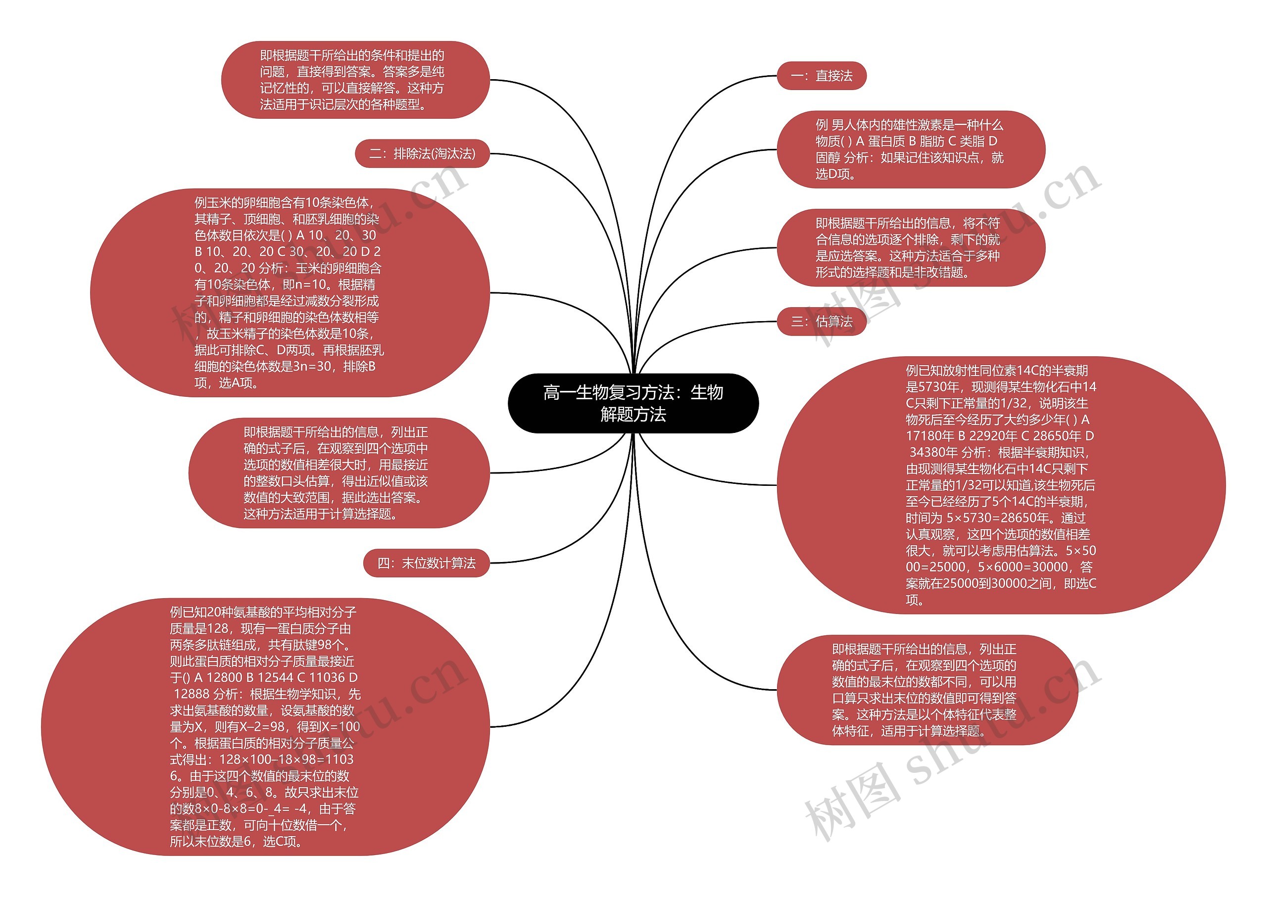 高一生物复习方法：生物解题方法