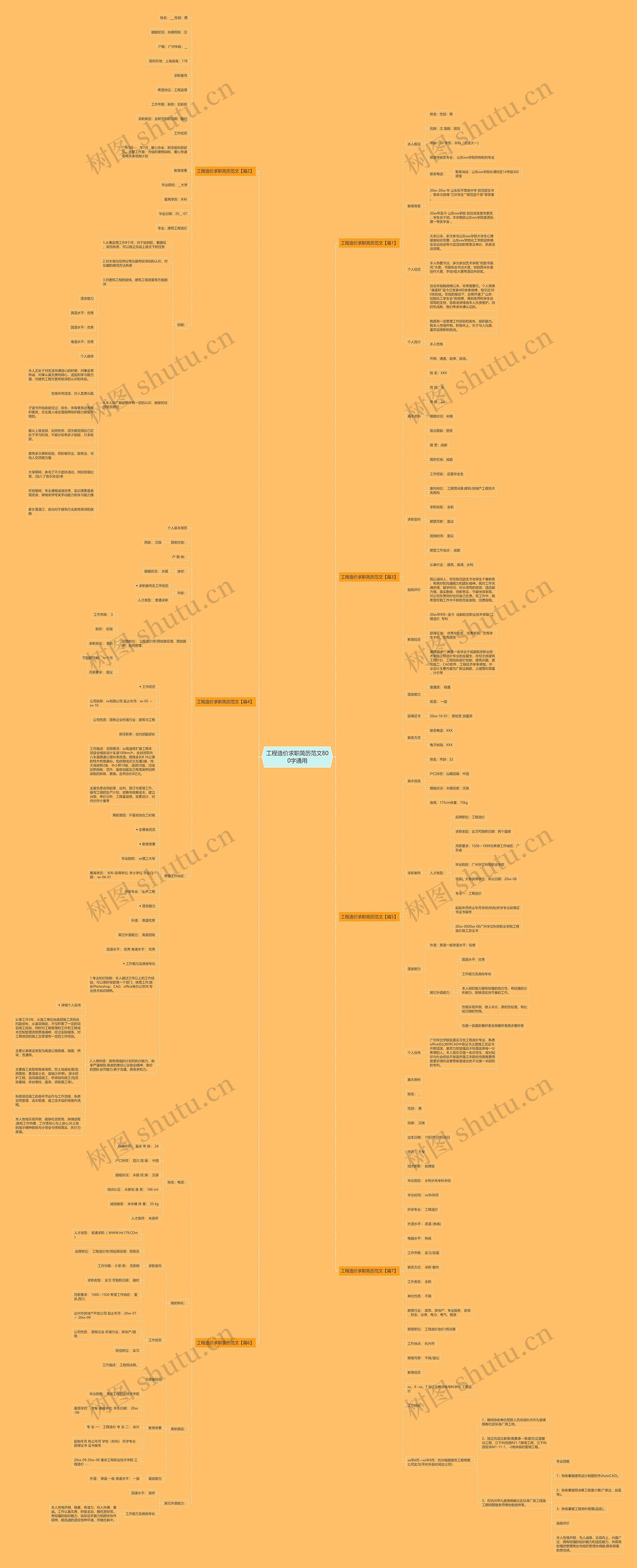 工程造价求职简历范文800字通用思维导图