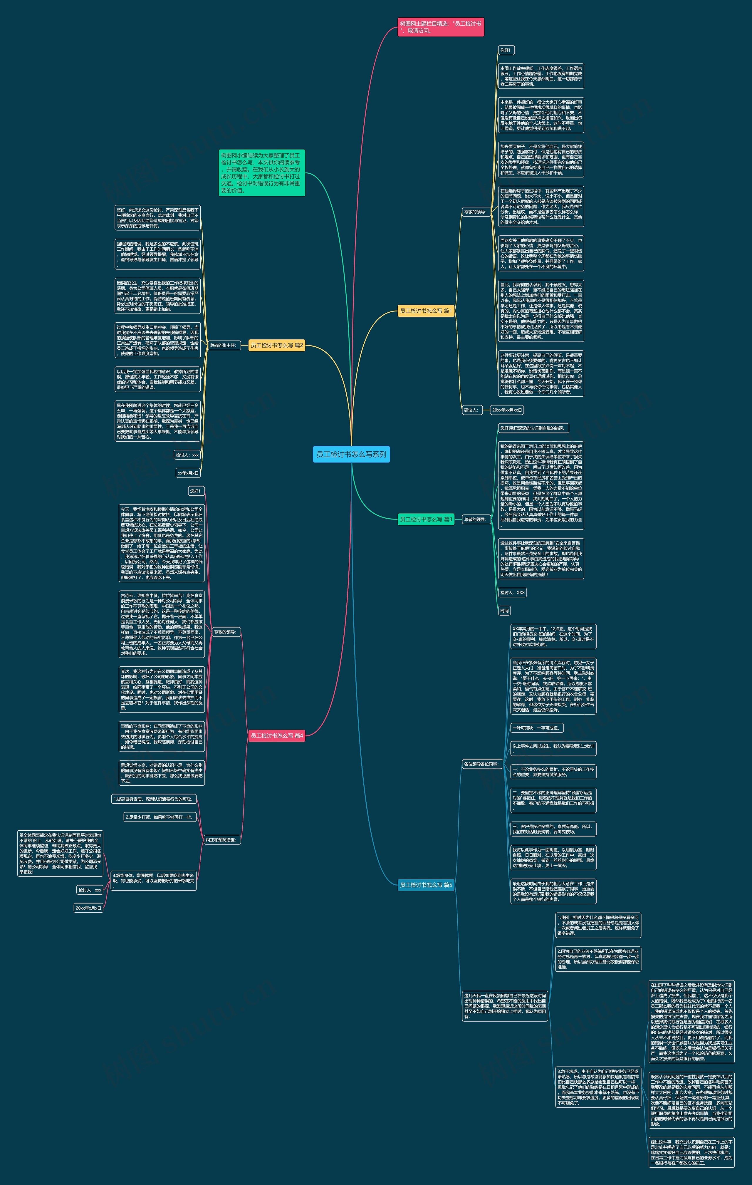 员工检讨书怎么写系列思维导图