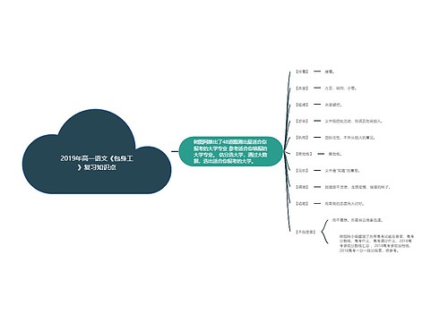 2019年高一语文《包身工》复习知识点