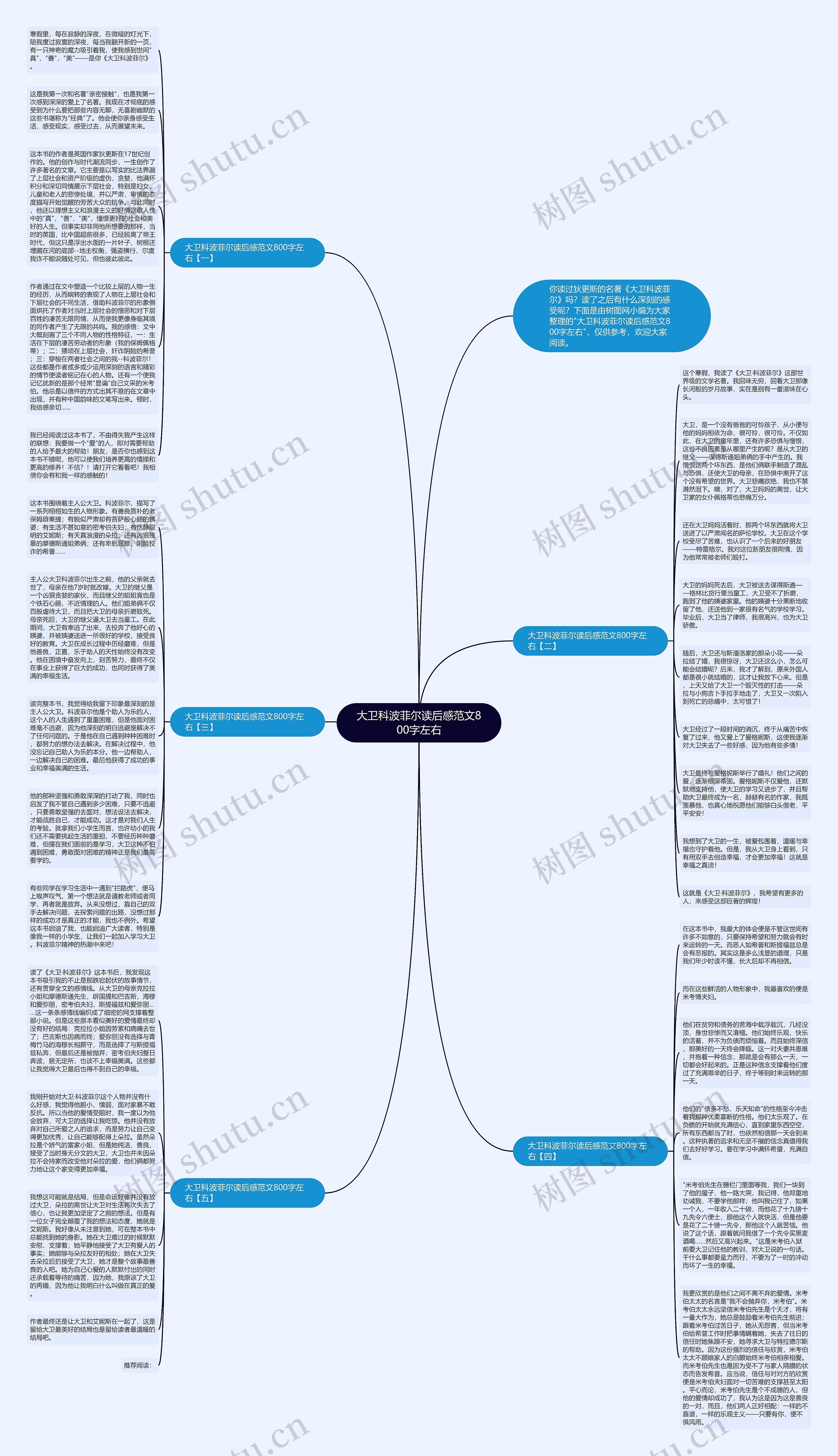 大卫科波菲尔读后感范文800字左右思维导图