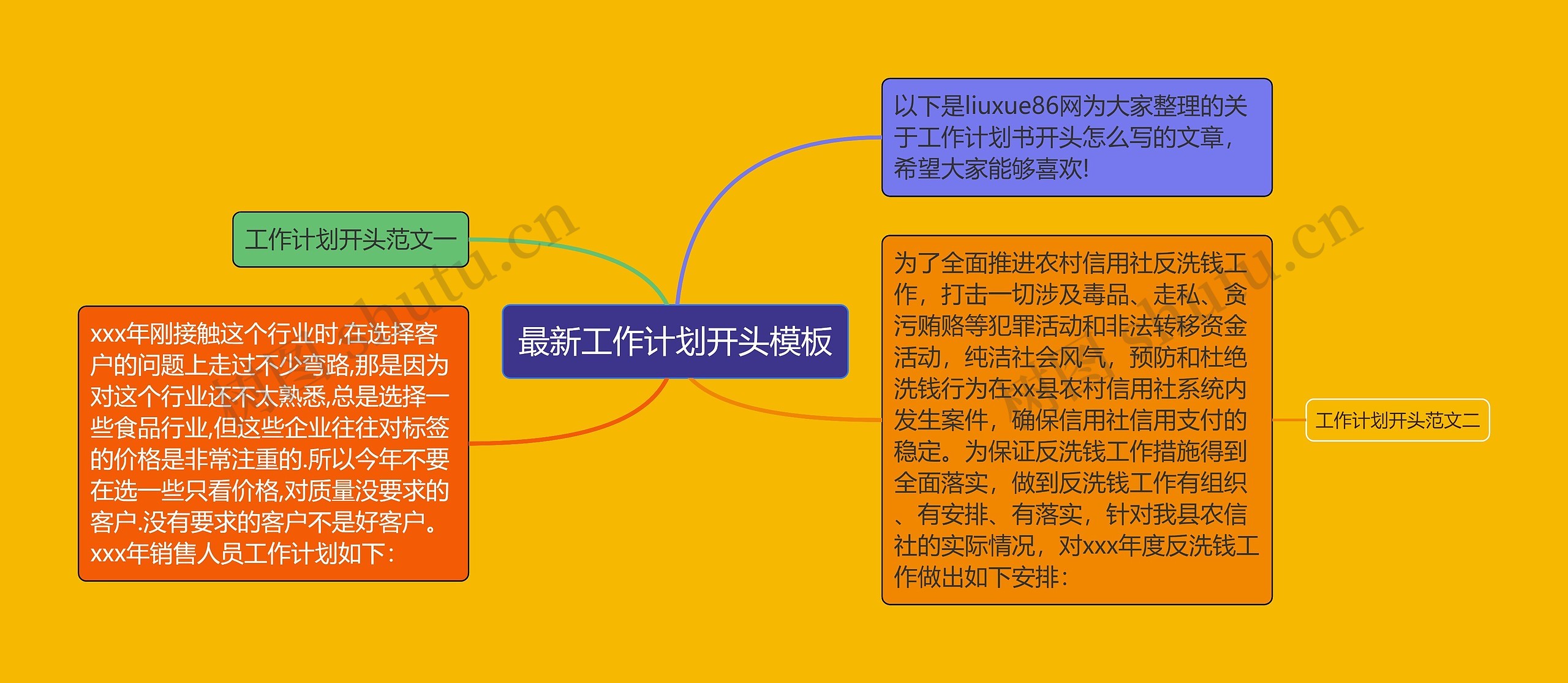 最新工作计划开头思维导图