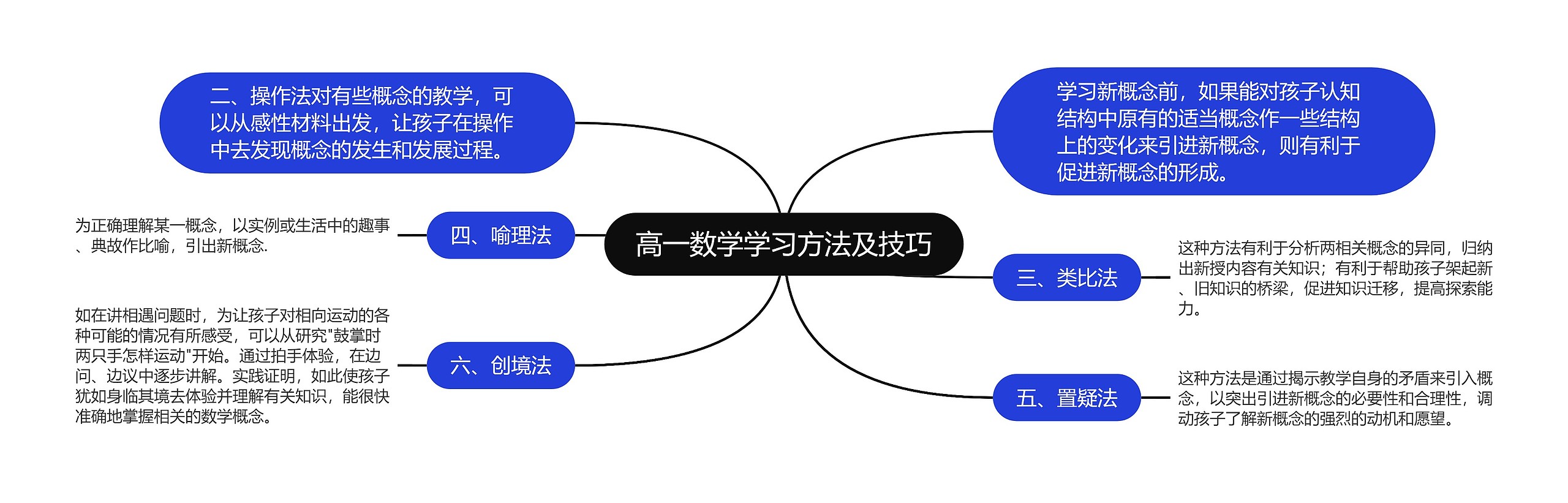 高一数学学习方法及技巧