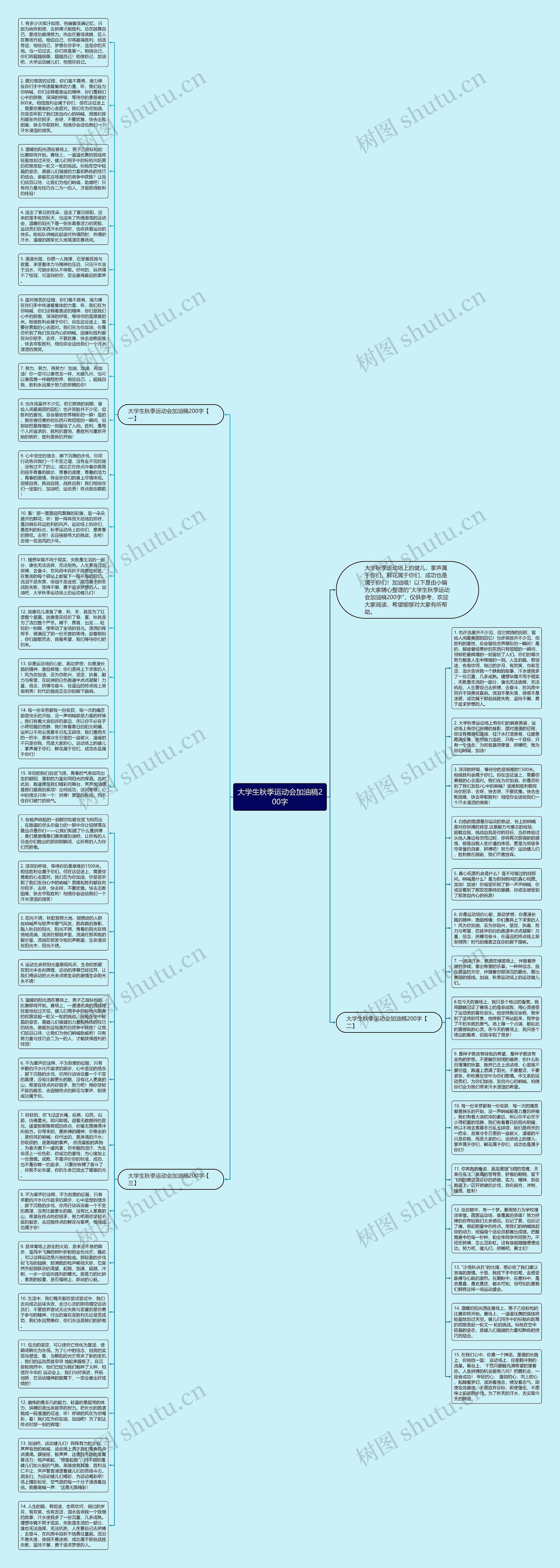 大学生秋季运动会加油稿200字思维导图