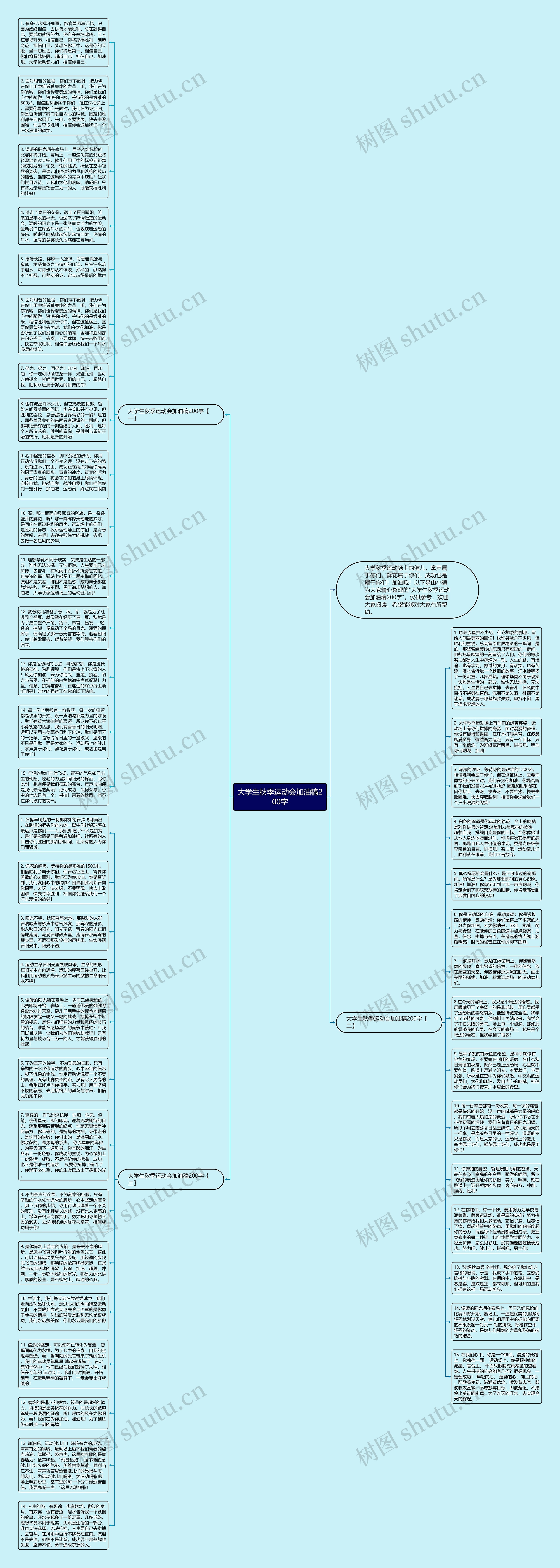 大学生秋季运动会加油稿200字思维导图高清图 大学生秋季运动会加油稿200字思维导图