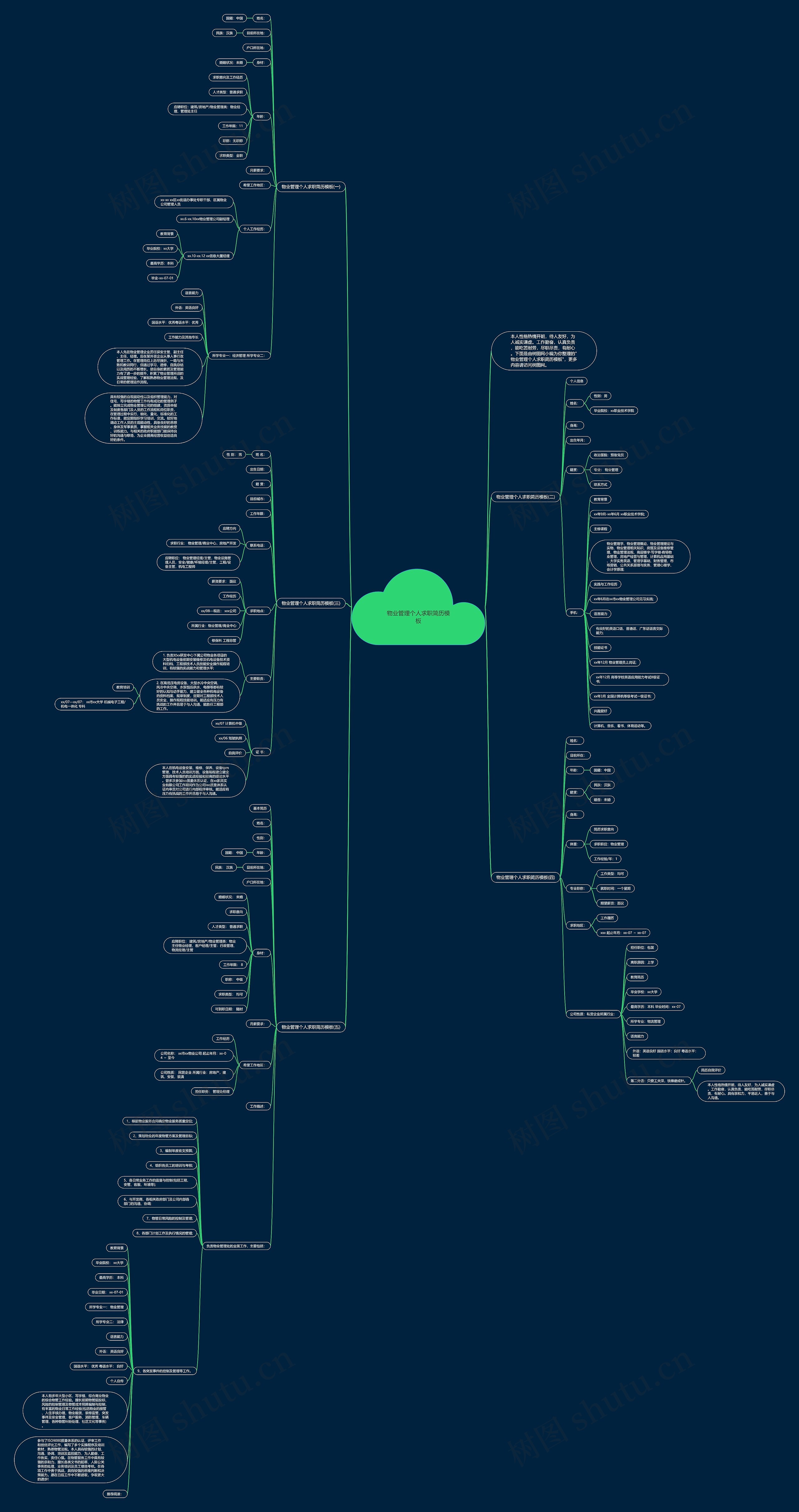 物业管理个人求职简历思维导图