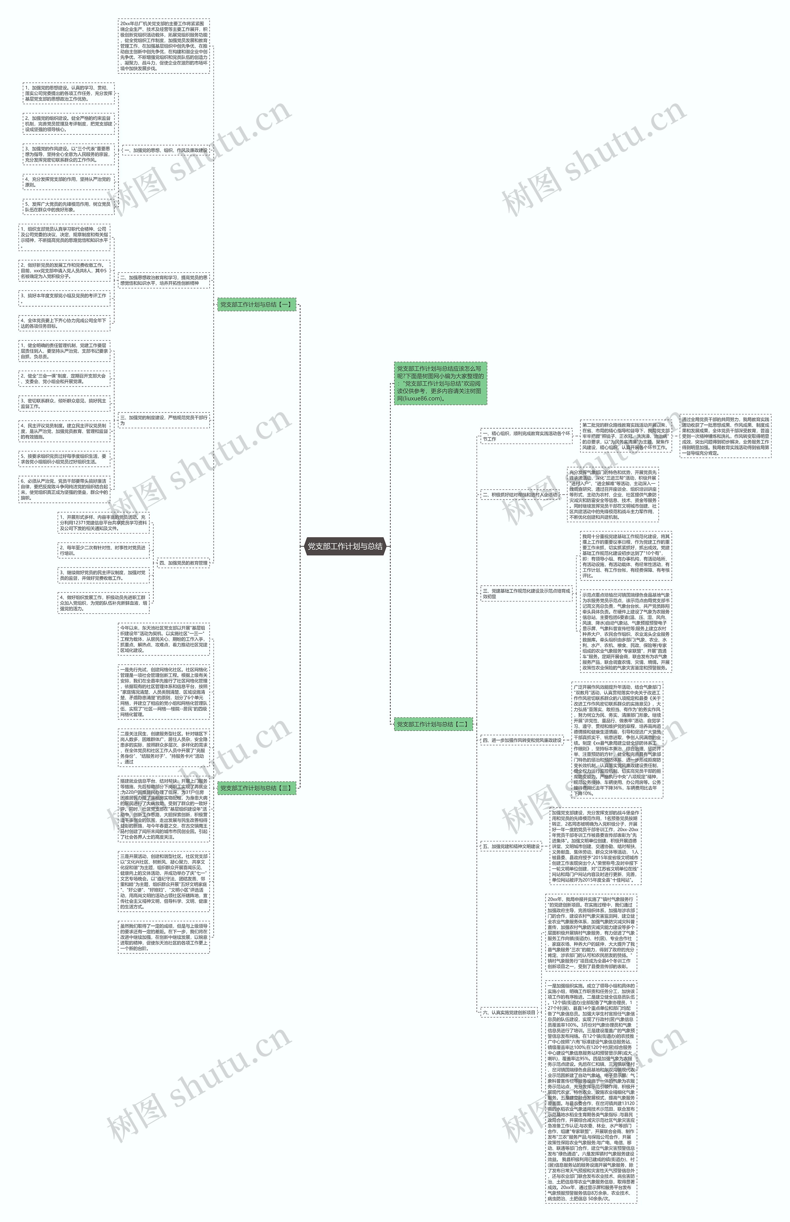 党支部工作计划与总结思维导图