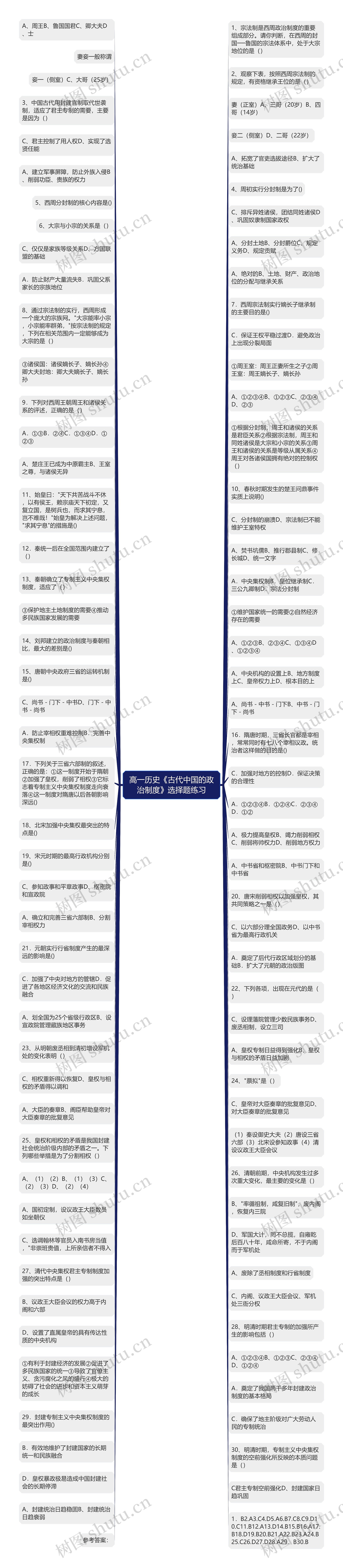 高一历史《古代中国的政治制度》选择题练习思维导图