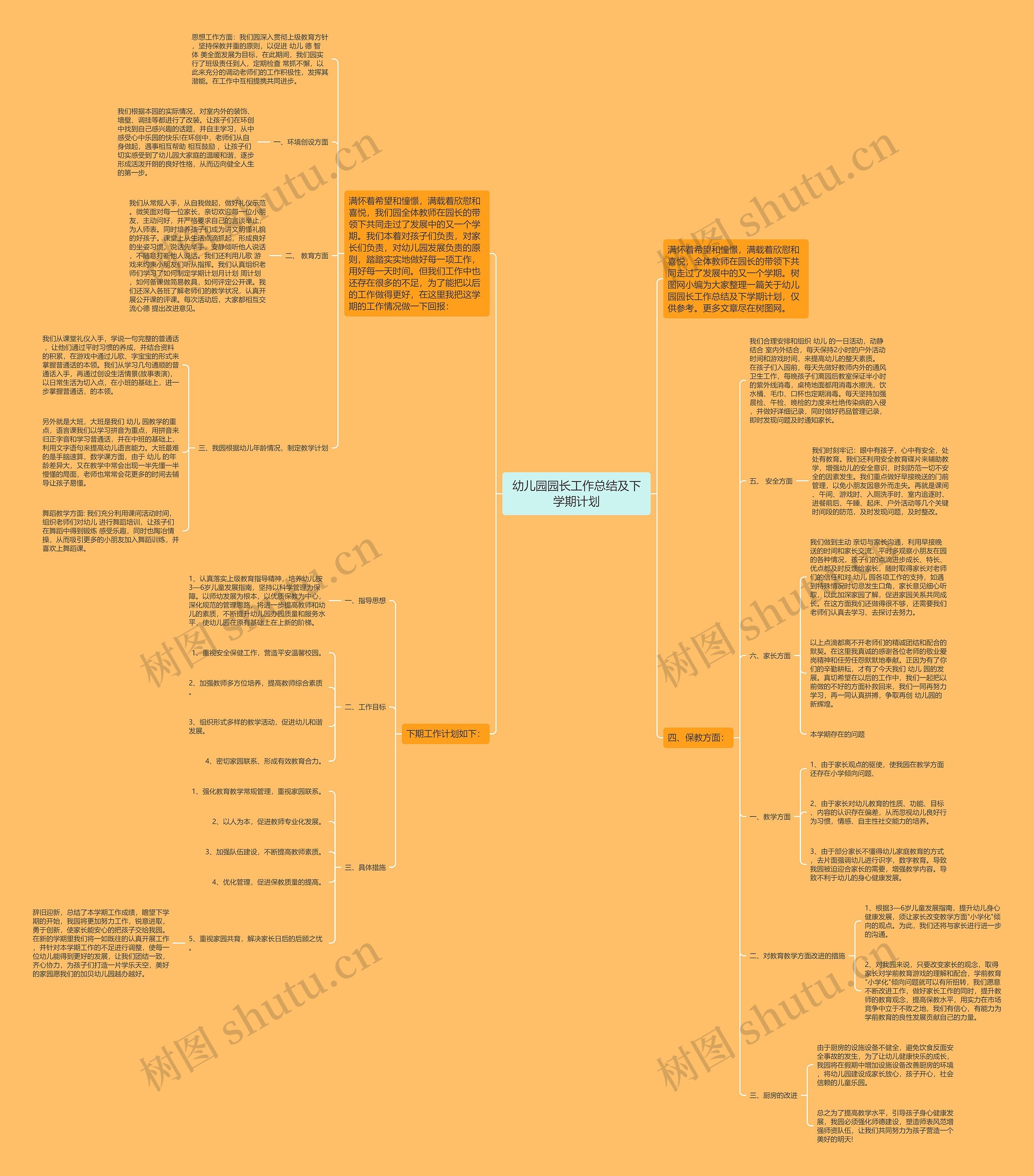 幼儿园园长工作总结及下学期计划思维导图