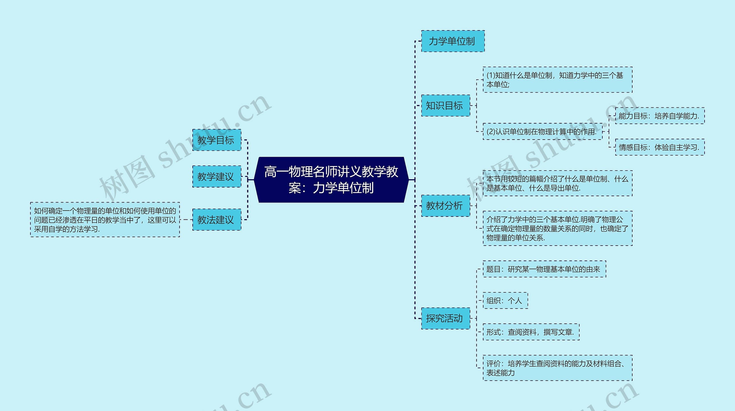 高一物理名师讲义教学教案：力学单位制