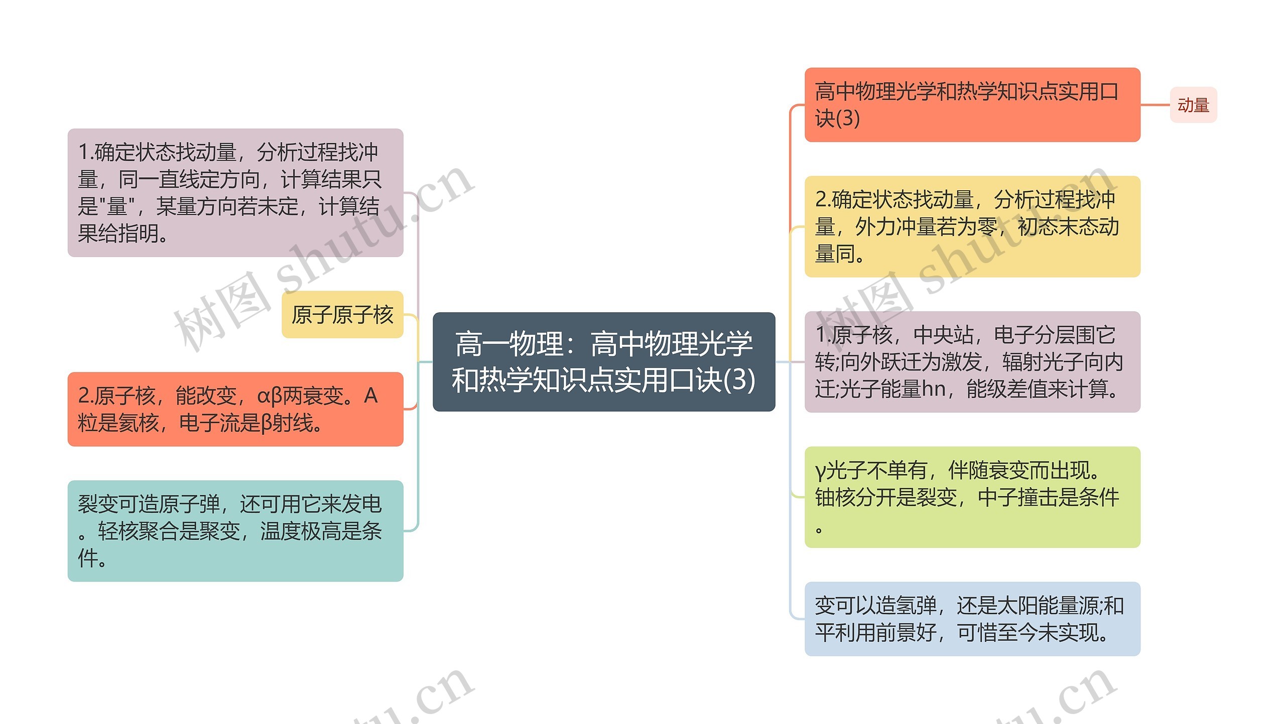 高一物理：高中物理光学和热学知识点实用口诀(3)