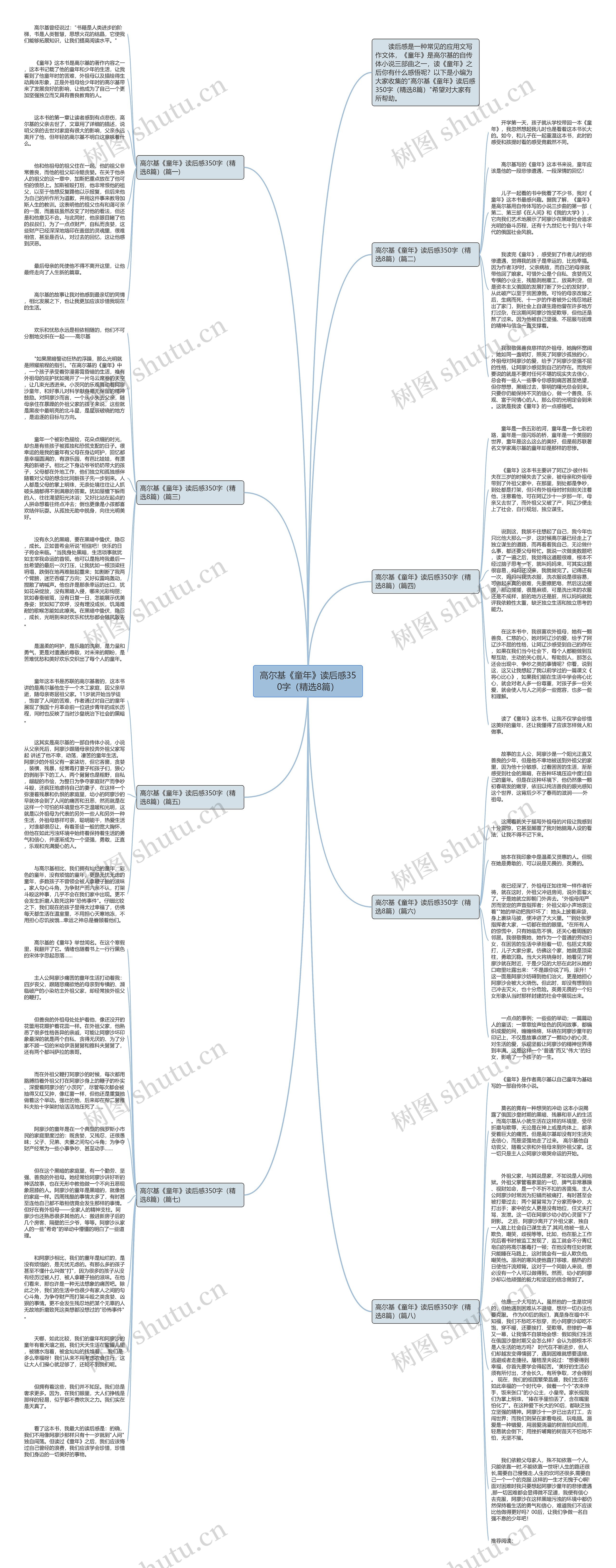 高尔基《童年》读后感350字（精选8篇）思维导图