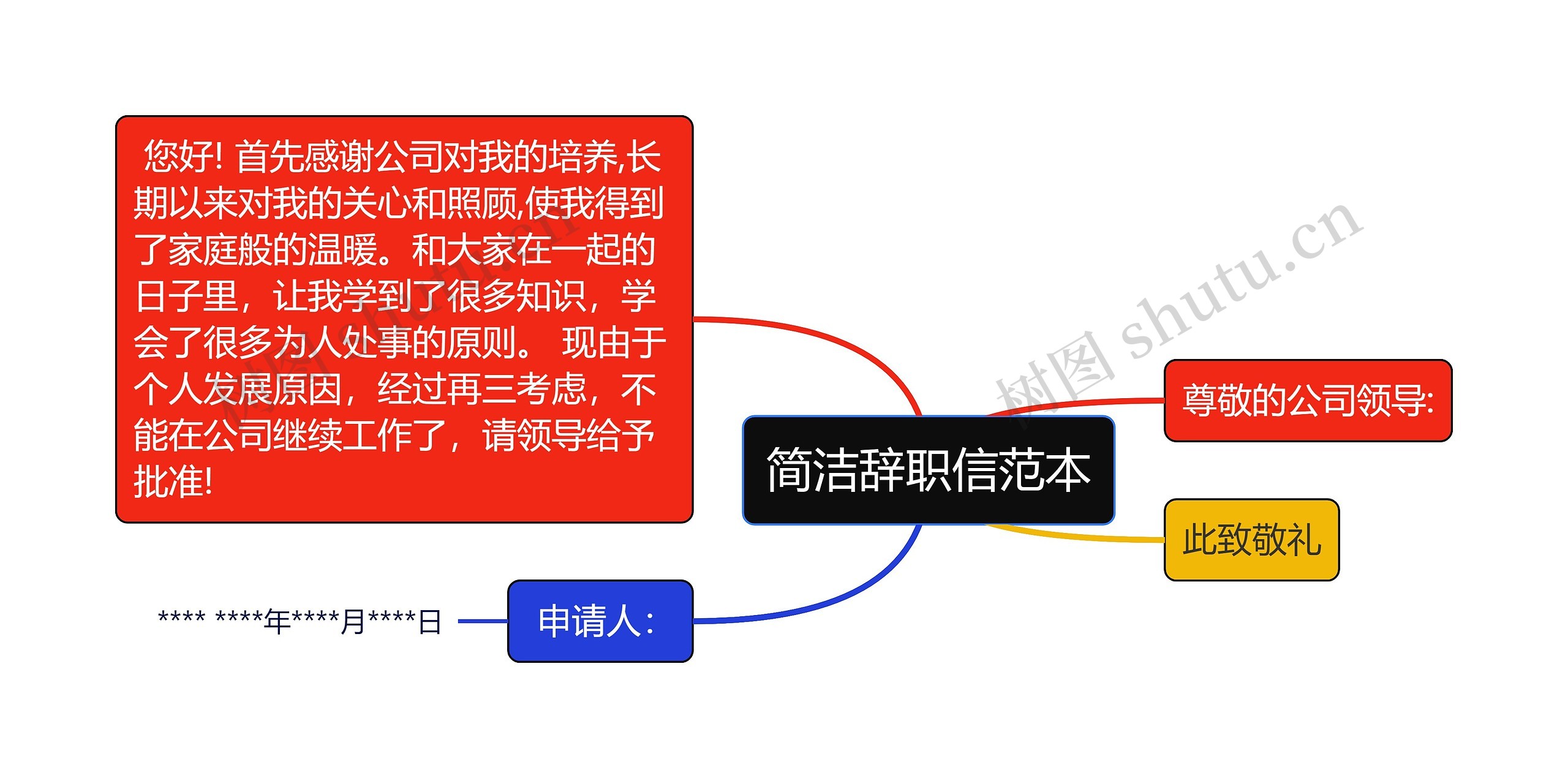 简洁辞职信范本