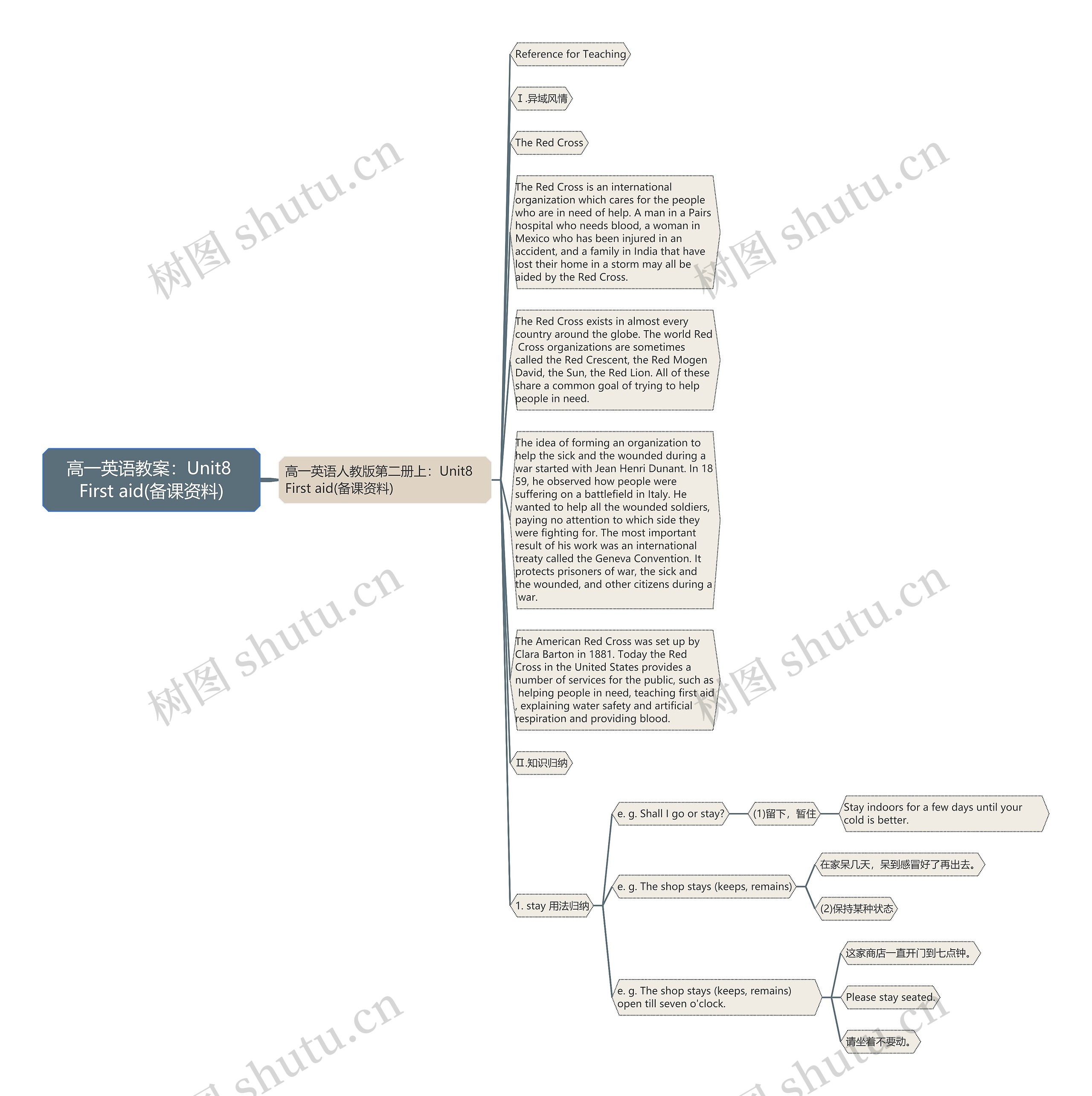 高一英语教案：Unit8 First aid(备课资料)思维导图