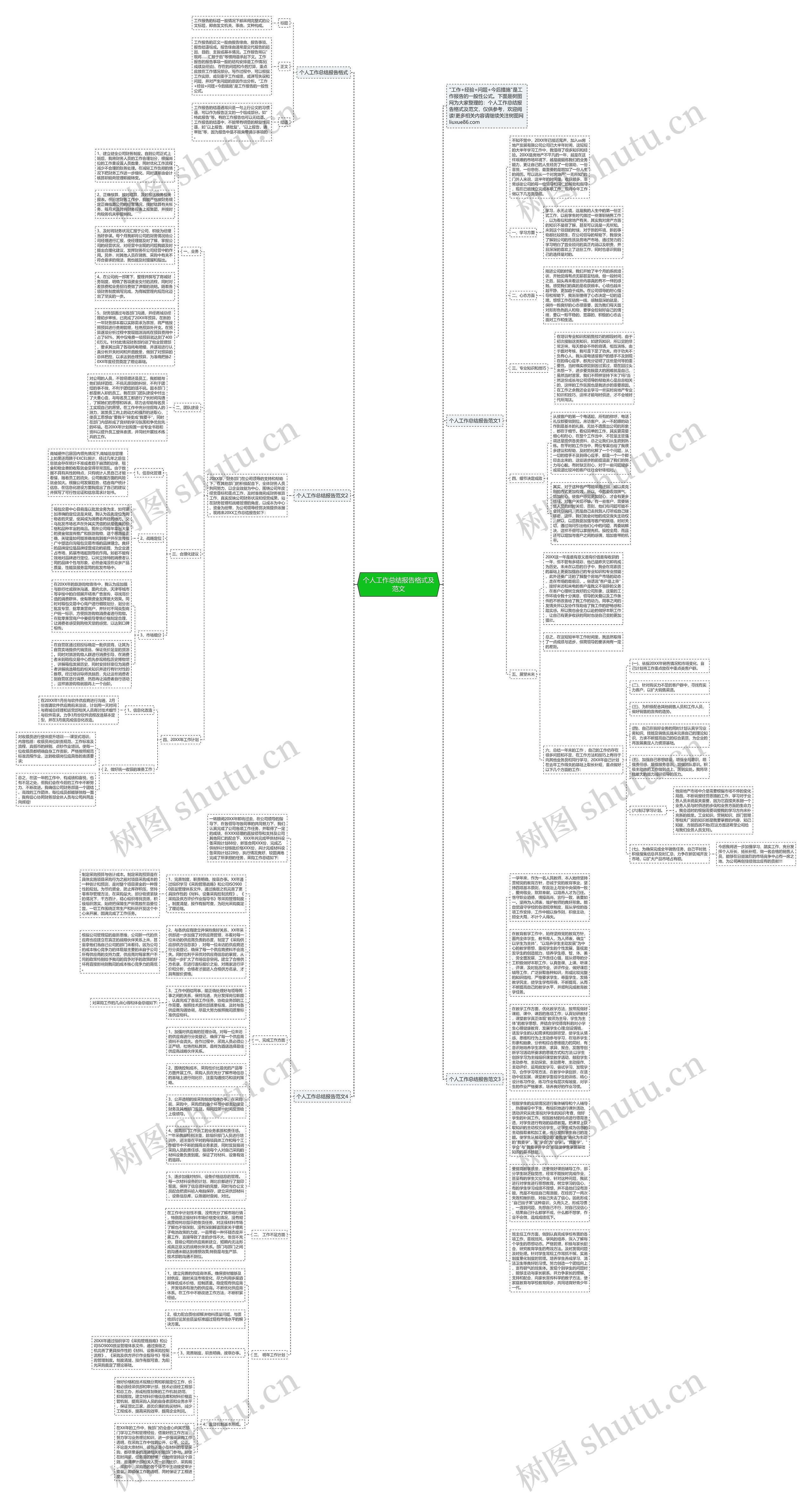 个人工作总结报告格式及范文