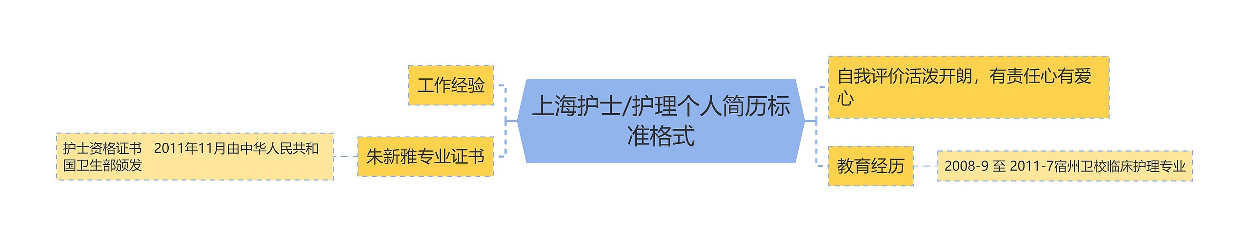 上海护士/护理个人简历标准格式思维导图