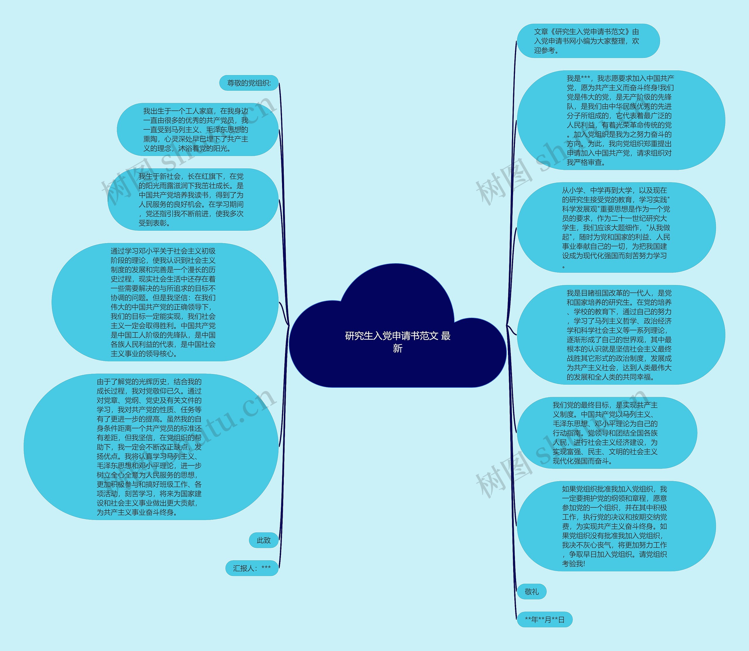 研究生入党申请书范文 最新思维导图高清图 研究生入党申请书范文 最新思维导图