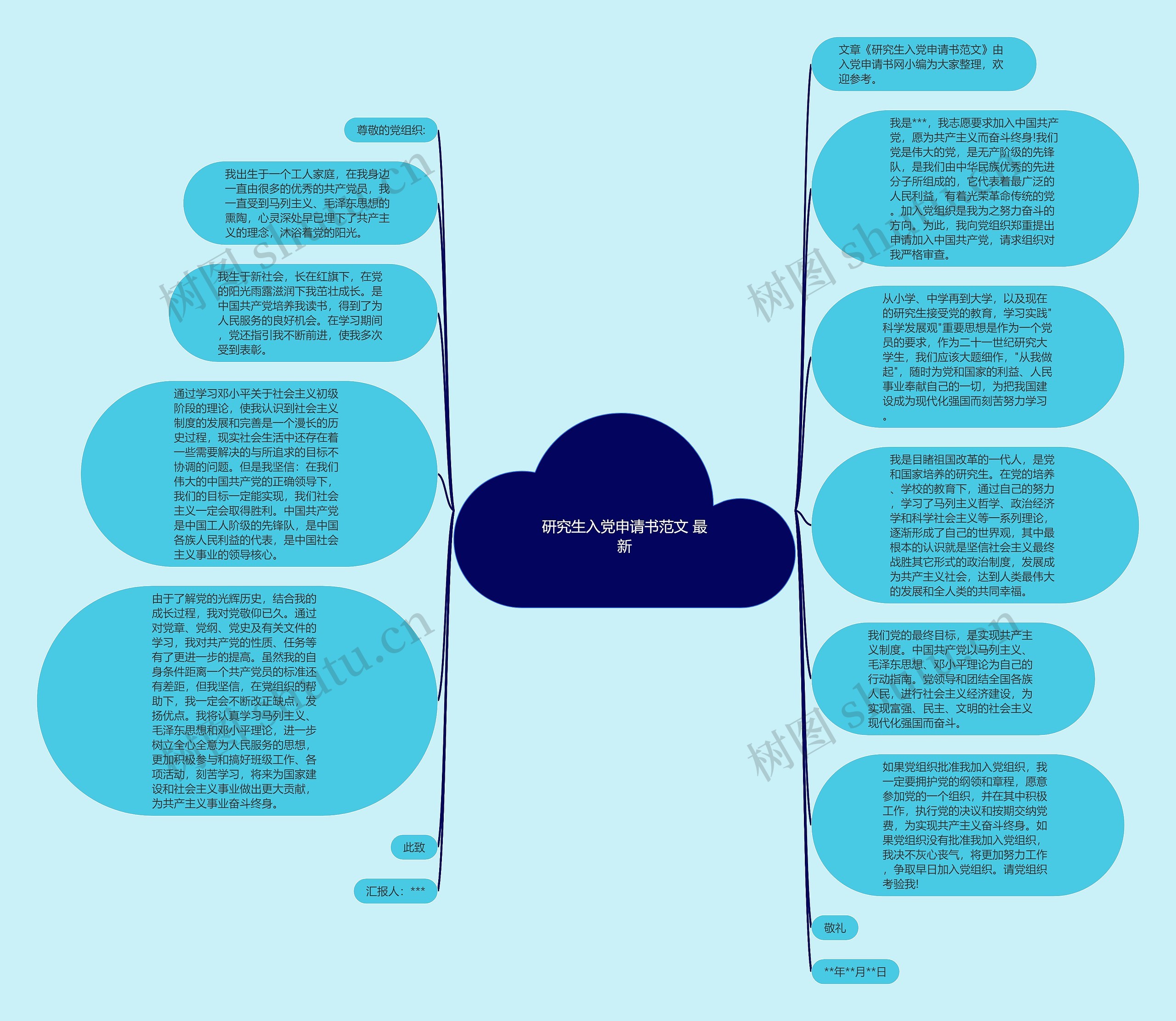 研究生入党申请书范文 最新思维导图