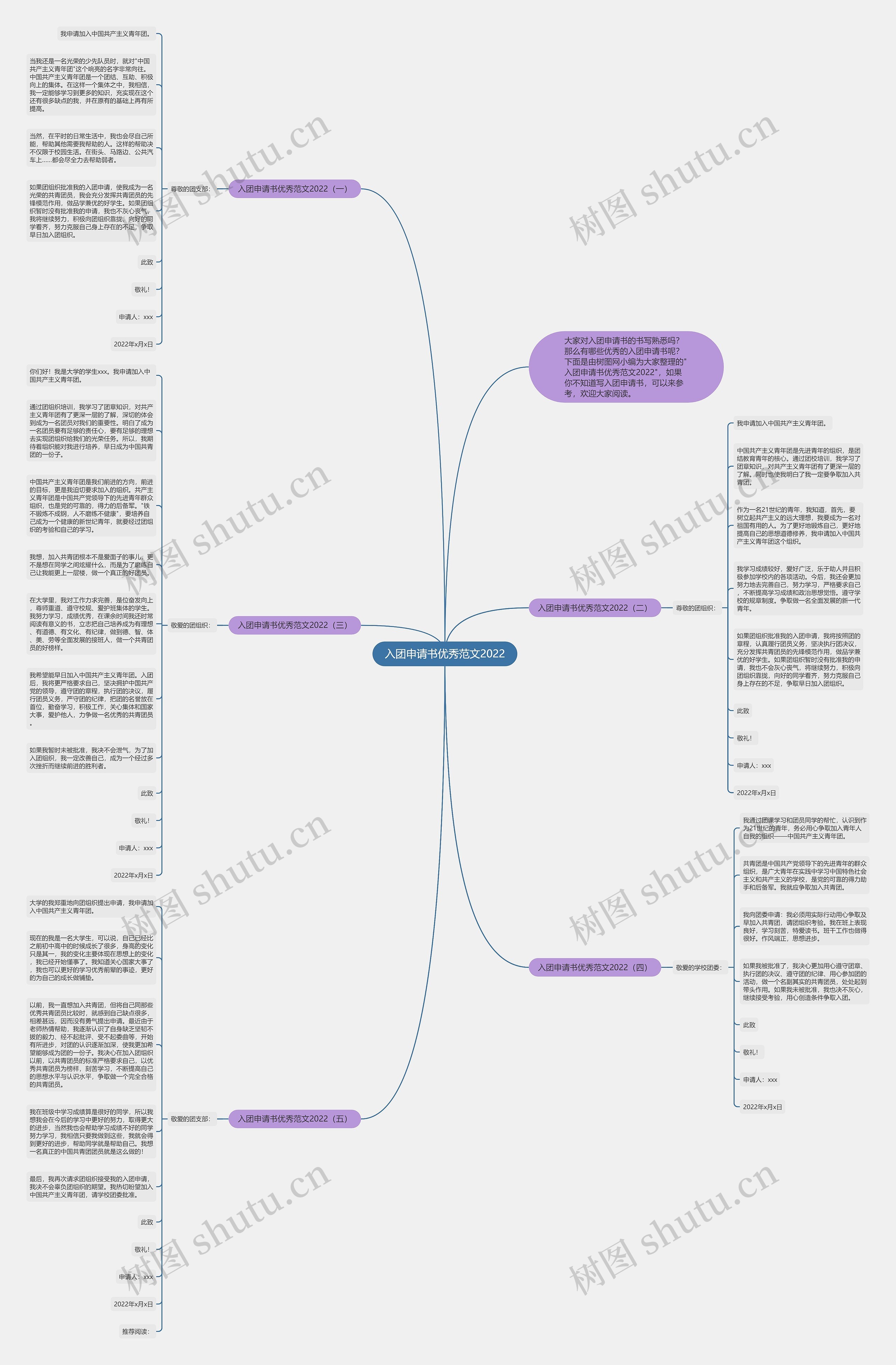 入团申请书优秀范文2022思维导图