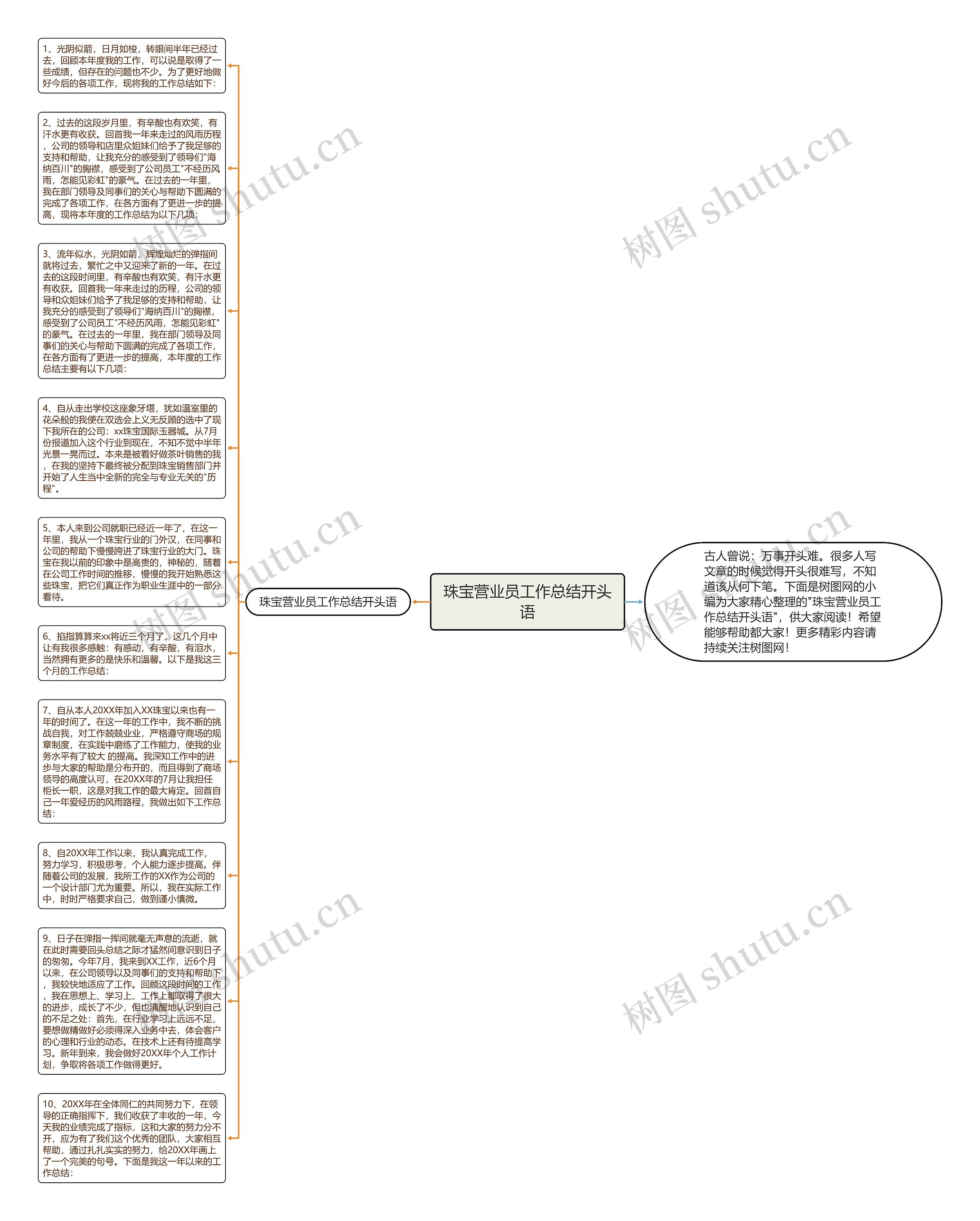 珠宝营业员工作总结开头语思维导图