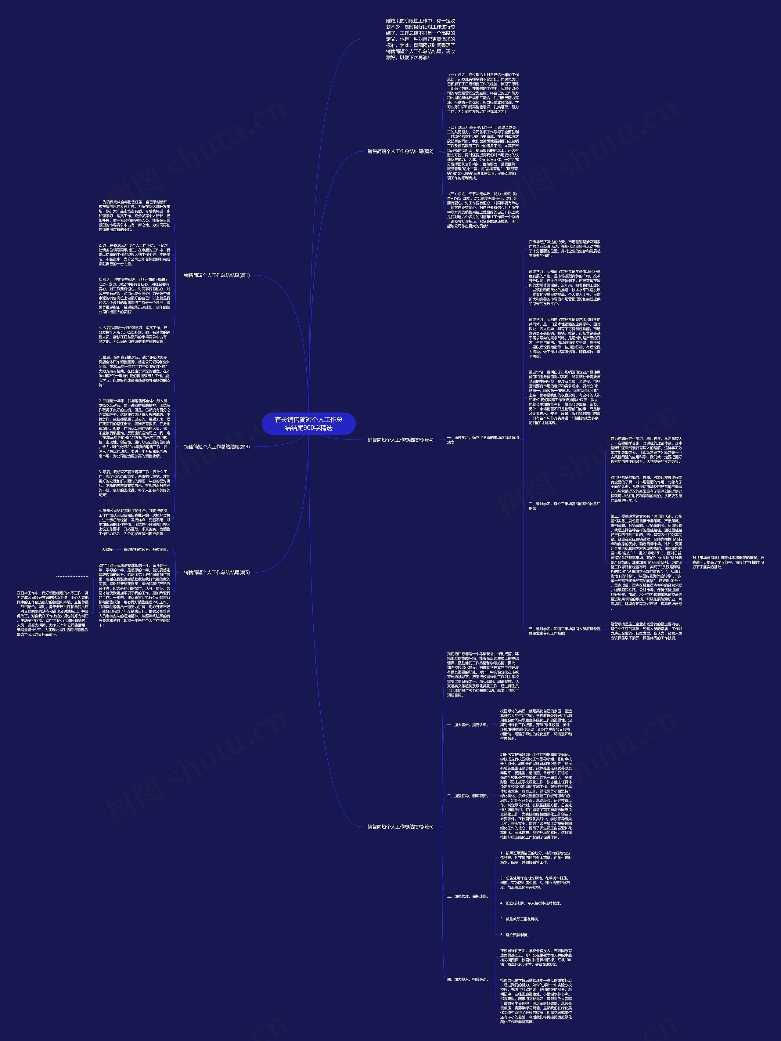 有关销售简短个人工作总结结尾900字精选思维导图