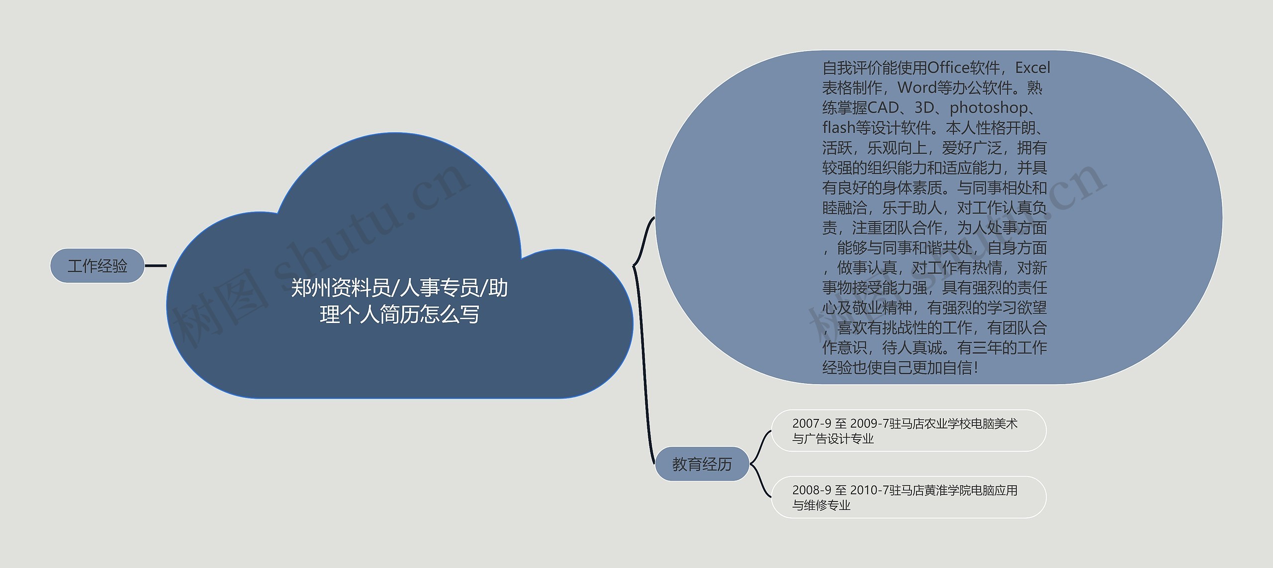 郑州资料员/人事专员/助理个人简历怎么写