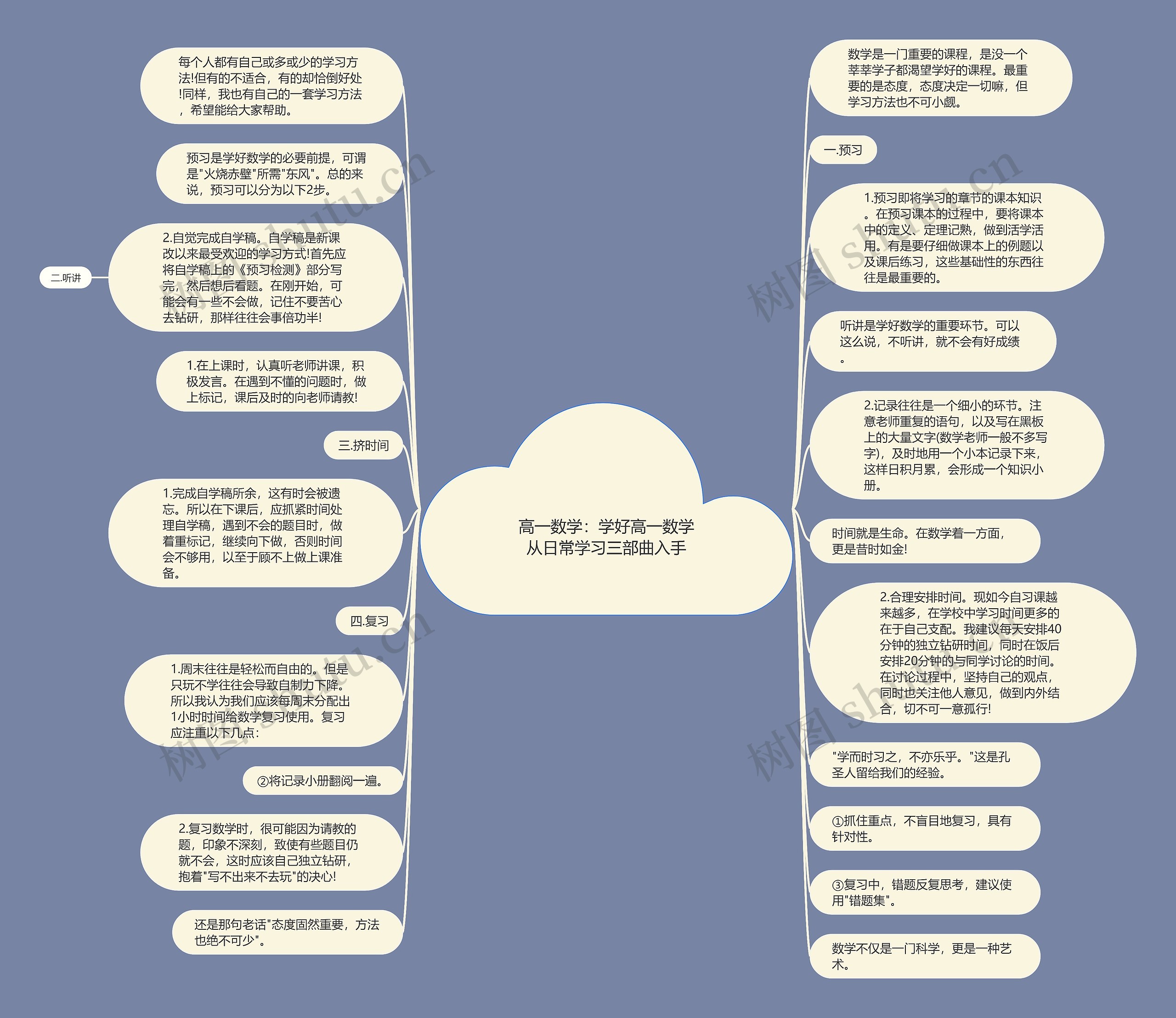 高一数学：学好高一数学从日常学习三部曲入手思维导图