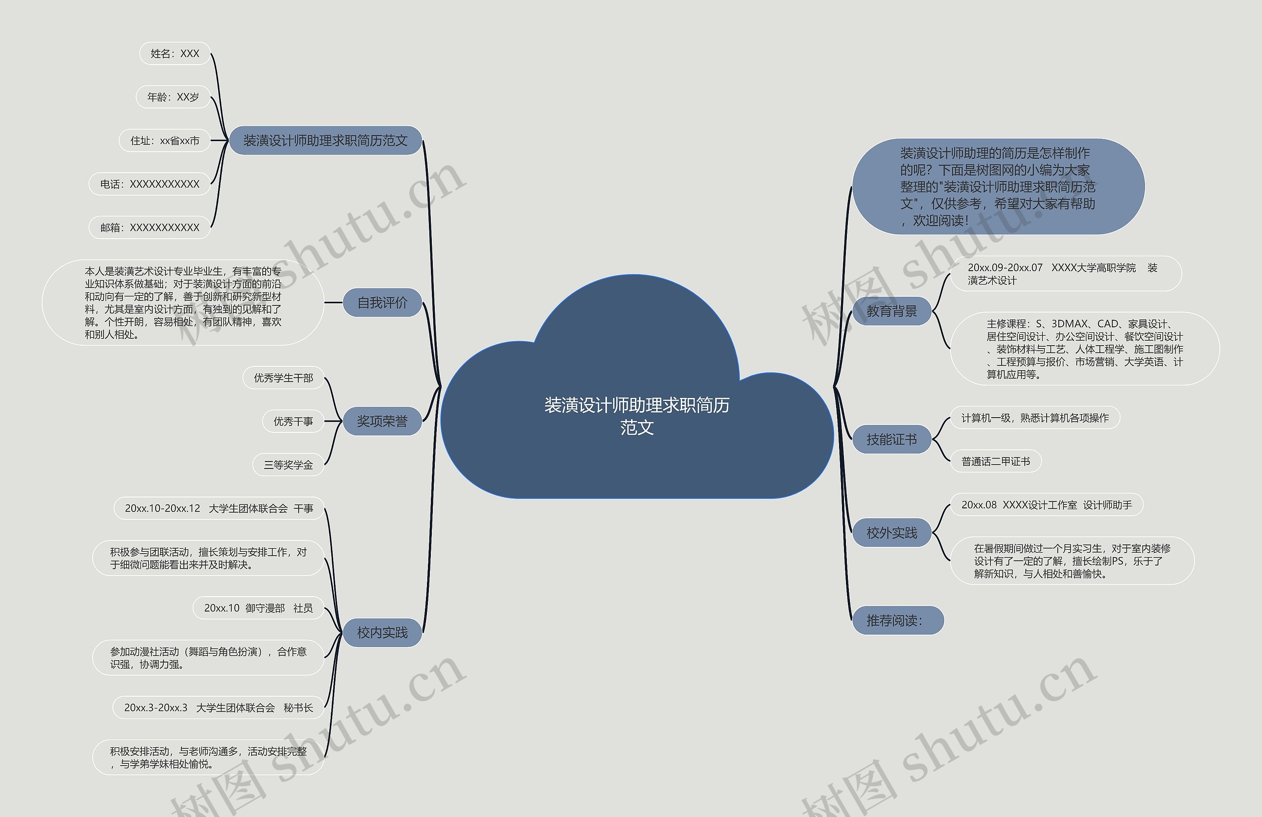 装潢设计师助理求职简历范文思维导图