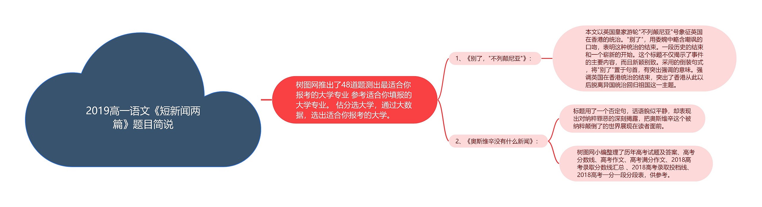 2019高一语文《短新闻两篇》题目简说