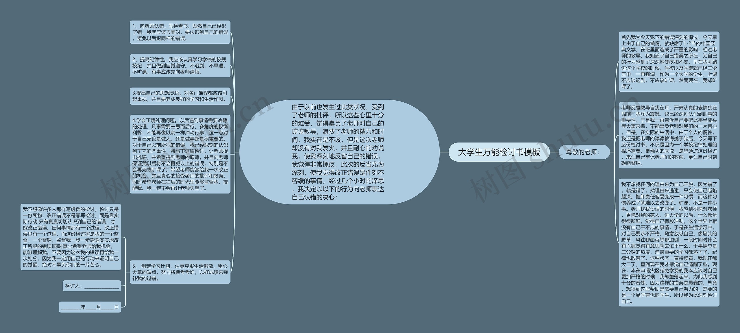 大学生万能检讨书思维导图