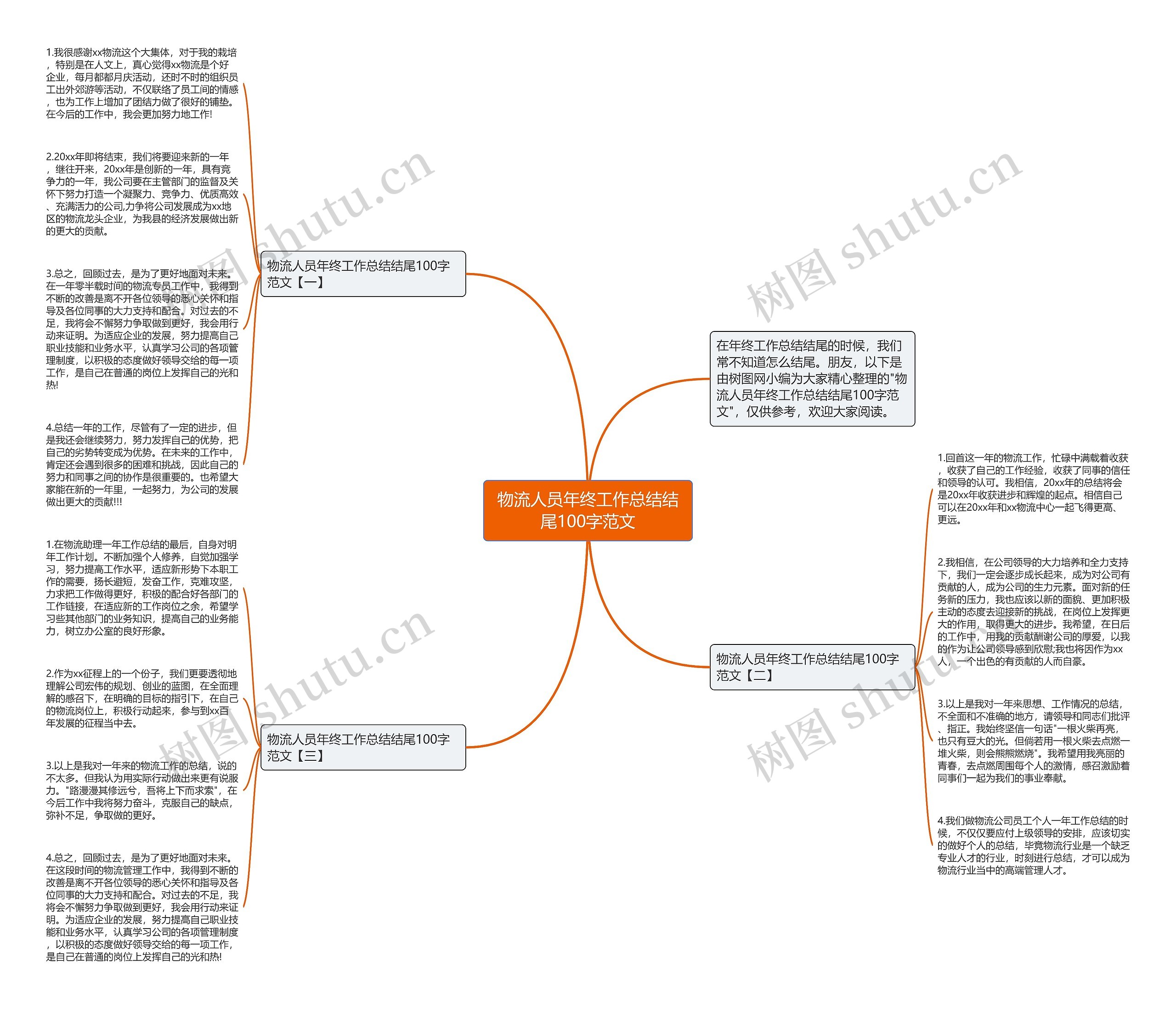 物流人员年终工作总结结尾100字范文思维导图